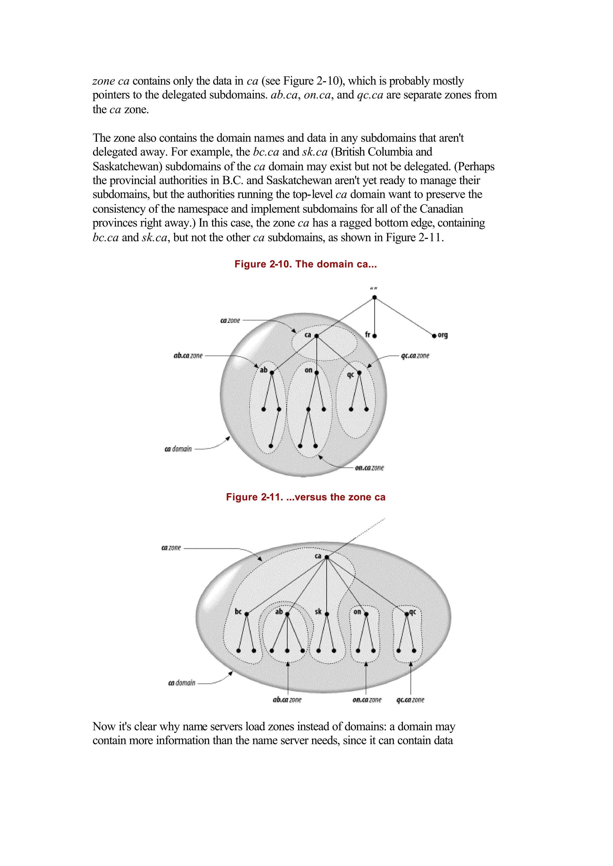 zone ca contains only the data in ca (see Figure 2-10), which is probably mostly
pointers to the delegated subdomains. ab.ca, on.ca, and qc.ca are separate zones from
the ca zone.
The zone also contains the domain names and data in any subdomains that aren't
delegated away. For example, the bc.ca and sk.ca (British Columbia and
Saskatchewan) subdomains of the ca domain may exist but not be delegated. (Perhaps
the provincial authorities in B.C. and Saskatchewan aren't yet ready to manage their
subdomains, but the authorities running the top-level ca domain want to preserve the
consistency of the namespace and implement subdomains for all of the Canadian
provinces right away.) In this case, the zone ca has a ragged bottom edge, containing
bc.ca and sk.ca, but not the other ca subdomains, as shown in Figure 2-11.
Figure 2-10. The domain ca...
Figure 2-11. ...versus the zone ca
Now it's clear why name servers load zones instead of domains: a domain may
contain more information than the name server needs, since it can contain data
 
