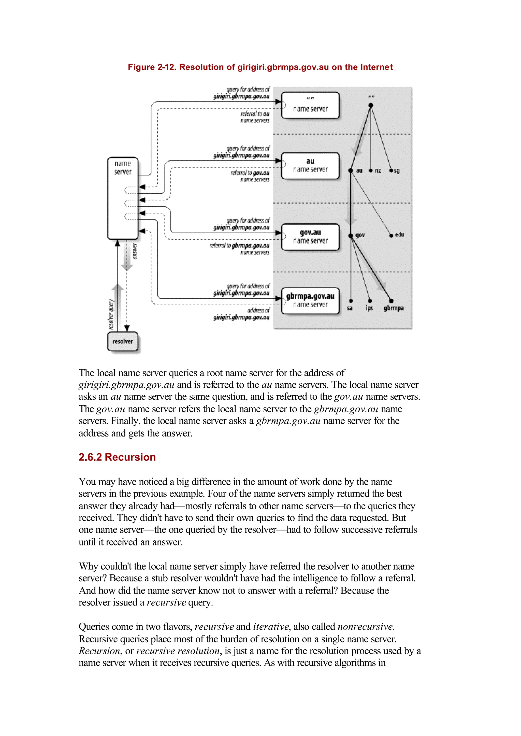 Figure 2-12. Resolution of girigiri.gbrmpa.gov.au on the Internet
The local name server queries a root name server for the address of
girigiri.gbrmpa.gov.au and is referred to the au name servers. The local name server
asks an au name server the same question, and is referred to the gov.au name servers.
The gov.au name server refers the local name server to the gbrmpa.gov.au name
servers. Finally, the local name server asks a gbrmpa.gov.au name server for the
address and gets the answer.
2.6.2 Recursion
You may have noticed a big difference in the amount of work done by the name
servers in the previous example. Four of the name servers simply returned the best
answer they already had—mostly referrals to other name servers—to the queries they
received. They didn't have to send their own queries to find the data requested. But
one name server—the one queried by the resolver—had to follow successive referrals
until it received an answer.
Why couldn't the local name server simply have referred the resolver to another name
server? Because a stub resolver wouldn't have had the intelligence to follow a referral.
And how did the name server know not to answer with a referral? Because the
resolver issued a recursive query.
Queries come in two flavors, recursive and iterative, also called nonrecursive.
Recursive queries place most of the burden of resolution on a single name server.
Recursion, or recursive resolution, is just a name for the resolution process used by a
name server when it receives recursive queries. As with recursive algorithms in
 