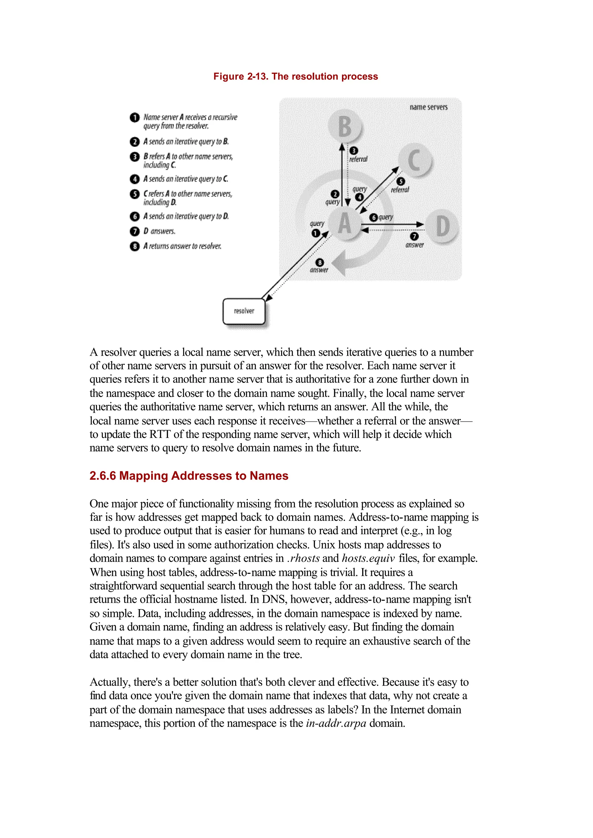 Figure 2-13. The resolution process
A resolver queries a local name server, which then sends iterative queries to a number
of other name servers in pursuit of an answer for the resolver. Each name server it
queries refers it to another name server that is authoritative for a zone further down in
the namespace and closer to the domain name sought. Finally, the local name server
queries the authoritative name server, which returns an answer. All the while, the
local name server uses each response it receives—whether a referral or the answer—
to update the RTT of the responding name server, which will help it decide which
name servers to query to resolve domain names in the future.
2.6.6 Mapping Addresses to Names
One major piece of functionality missing from the resolution process as explained so
far is how addresses get mapped back to domain names. Address-to-name mapping is
used to produce output that is easier for humans to read and interpret (e.g., in log
files). It's also used in some authorization checks. Unix hosts map addresses to
domain names to compare against entries in .rhosts and hosts.equiv files, for example.
When using host tables, address-to-name mapping is trivial. It requires a
straightforward sequential search through the host table for an address. The search
returns the official hostname listed. In DNS, however, address-to-name mapping isn't
so simple. Data, including addresses, in the domain namespace is indexed by name.
Given a domain name, finding an address is relatively easy. But finding the domain
name that maps to a given address would seem to require an exhaustive search of the
data attached to every domain name in the tree.
Actually, there's a better solution that's both clever and effective. Because it's easy to
find data once you're given the domain name that indexes that data, why not create a
part of the domain namespace that uses addresses as labels? In the Internet domain
namespace, this portion of the namespace is the in-addr.arpa domain.
 