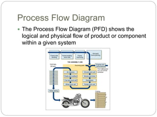 Lean Manufacturing Overview - MBA Consulting Class | PPTX