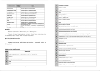 21
COMANDO TECLAS DE
ATALHO AÇÃO
General Toobar Vizualiza a Barra de Ferramenta Geral
Wizards/AxtiveX Toobar Vizualiza a Barra de Ferramenta Wizard
Format Toobar Vizualiza a Barra de Ferramenta formatação
Draw Object Toobar Vizualiza a Barra de Ferramenta Desenho
View Toobar Vizualiza a Barra de Ferramenta Visual
Arrange Toobar Vizualiza a Barra de Ferramenta arranjos
Status Toobar Vizualiza a Barra de Ferramenta Status
Ruler Vizualiza a Barra de Ferramenta Régua
Application Explorer Vizualiza a Barra de Ferramenta Explorer
Hide All
Esconde todas as barras de ferramentas com exceção da barra
de menu e barra de Título.
Full Screen
Esconde todas as barras de ferramentas inclusive a barra de
menu
E Titulo.
Runtime!
Transfere rapidamente do Window Maker para o Window Viewer.
Todas as alterações feitas nas janelas abertas no Window Maker serão salvas antes
da transferência para o Window Viewer (não pede confirmação!).
Descrição das ferramentas
A seguir serão descritas as ferramentas que compõem o ambiente de trabalho do
WindowMaker.
DESCRIÇÃO DOS ÍCONES
Ícone Descrição
Seleção de objetos, multiplos ou específicos com a tecla SHIFT acompanhada.
Retângulo
Retângulo com bordas arredondadas
Elipse
Linha
22
Linha vertical ou horizontal
Seqüência de linhas
Polígono
Texto
Importação de bitmap
Gráfico de Tendência Real
Gráfico de Tendencia Histórica
Botão
Seleciona e altera tipo de fonte.
Altera fonte do texto selecionado para formato Bolbo
Altera fonte do texto selecionado para Itálico
Altera fonte do texto selecionado para Sublinhado
Diminui tamanho da fonte do texto selecionado quando a mesma é tipo True Type (TT)
Aumenta tamanho da fonte do texto selecionado quando a mesma é tipo True Type (TT)
Alinha texto a esquerda
Centraliza texto
Alinha texto a direita
Altera cor de linha do objeto selecionado
Altera cor de enchimento do objeto selecionado.
Altera cor da fonte selecionada
Altera cor da janela
Altera trasparencia
Habilita/Desabilita explorer do Intouch
Hide/Show todas as ferramentas
Mostra janela editada em formato full screen
Habilita/Desabilita grade da janela editada
 
