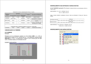 153
POSSIVEIS FALHAS NA COMUNICAÇÃO INTOUCH / PLANTA
PROFIBUS
INTOUCH
VIEWER
ATIVA/FECHADA STATUS
LED DA PLACA
PROFIBUS
PLANTA SOLUÇÃO DO PROBLEMA
RODANDO ATIVA BAD LIGADO DESLIGADA LIGAR A PLANTA
RODANDO DESATIVADA X APAGADO LIGADA
ATIVAR PROFIBUS E REINICIALIZAR
CONVERSAÇÃO I/O (VIEWER)
DESATIVADO ATIVA X APAGADO LIGADA
REINICIALIZAR CONVERSAÇÃO I/O
(VIEWER)
RODANDO ATIVA X APAGADO LIGADA
VERIFICAR O TOPIC NAME, NUM DA
ESTAÇÃO E REINICIALIZAR
CONVERSAÇÃO I/O (VIEWER)
CONDIÇÕES PARA A OPERAÇÃO NORMAL DO INTOUCH - PLANTA MPS
RODANDO ATIVA GOOD LIGADO LIGADA COMUNICAÇÃO NORMAL
COMUNICAÇÃO CLP SIEMENS
CLP SIEMENS
Exemplo:
Deseja-se que ao pressionar qualquer um dos botões LIGA ( L1...L15) no
supervisório a saída no CLP comute para on e ao pressionar qualquer botão
DESLIGA( D1...D15) no supervisório a saída no CLP comute para off. Bem
como, monitorar todas as 15 entradas do CLP.
EXEMPLO APLICATIVO:
154
ENDEREÇAMENTO DAS ENTRADAS E SAÍDAS DIGITAIS
O CLP SIEMENS apresenta 15 ENTRADAS e SAÍDAS DIGITAIS e são endereçadas conforme a
Tabela a seguir:
NOME.ENDREÇO – EX.: IN.07 – ENTRADA 7 DO CLP
OUT.12 – SAÍDA 12 DO CLP
PARA O NOSSO EXEMPLO USAREMOS ET200_IN. PARA AS ENTRADAS E ET200_OUT. PARA AS
SAÍDAS
ET200_IN.
ENTRADAS DIGITAIS
00 01 02 03 04 05 06 07 08 08 10 11 12 13 14 15
ET200_OUT.
SAÍDAS DIGITAIS
00 01 02 03 04 05 06 07 08 08 10 11 12 13 14 15
NOME.ENDEREÇO – EX.: ET200_IN.07 – ENTRADA 7 DO CLP
ET200_OUT.12 – SAÍDA 12 DO CLP
ENDEREÇAMENTO DAS SAÍDAS DIGITAIS
 