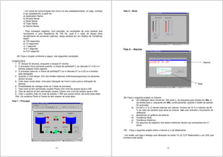 175
- Um canal de comunicação tem início no seu estabelecimento, ou seja, começa
a ser estabelecido a partir do:
a) Application Name
b) Access Name
c) Node Name
d) Topic Name
e) Device Name
- Para conseguir registrar, com precisão, as oscilações de uma variável que
acontecem a uma freqüência de 100 Hz, qual é o valor do tempo para
recolhimento de amostras (valores), desta variável em um Gráfico de Tendência
Real?
a) 100 segundos
b) 10 segundos
c) 1 segundo
d) 0,1 segundo
e) 0,01 segundo
24) Faça o projeto conforme a seguir, nas seguintes condições:
CONDIÇÕES:
1. O tanque 02 esvazia, enquanto o tanque 01 enche;
2. O processo inicia somente quando: a chave de partida(0/1), as válvulas 01 e 02 e a
bomba estejam todos ligados;
3. O processo pára se: a chave de partida(0/1) ou a válvulas 01 ou a 02 ou a bomba
seja desligada;
4. Quando o nível atingir 10% dos limites máximos (inferiores/superiores) os sensores
devem acusar.
5. Criar duas novas telas: uma para indicação de nível e outra para a indicação de
alarme;
6. Possibilidade de navegar entre as 3 telas do processo
7. Tela nível só tem permissão usuário Paulo com nível de acesso igual a 200
8. Tela de alarme só tem permissão usuário Carlos com nível de acesso igual a 300
9. Criar o usuário João no nível de acesso = 400 que possa entrar nas suas duas telas
Obs: Os usuários Paulo a Carlos só tem acesso as suas telas
Tela 1 – Principal
176
Tela 2 – Nivel
Tela 2 – Alarme
25) Faça o seguinte projeto no Intouch.
a) Um retângulo deve mover-se, 350 pixel´s, da esquerda para direita em 30s e
da direita para a esquerda em 45s, continuamente, quando o botão de partida
for acionado;
b) Os led´s L1 e L2 devem alarmar em valores: mínimo de 10 % e máximo de 90
% do valor da variável (que deve se chamar var) que controla o movimento do
retângulo;
c) Apresentar os gráficos de Alarme,
d) Tendência Real,
e) Tendência Histórica.
f) Os arquivos de registros dos dados históricos devem ser armazedos em c:
aluno
26) Faça o seguinte projeto entre o Intouch e o clp Matsushita
- Um botão que liga e desliga uma lâmpada na saída Y5 do CLP Matsushita e um LED que
monitora esta saída.
Real
Alarme
 
