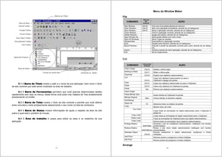 17
B.1 A Barra de Título mostra o path e o nome de sua aplicação, bem como o título
da tela corrente que está sendo mostrada na área de trabalho.
B.2 A Barra de Ferramentas permitem que você execute determinadas tarefas
rapidamente sem usar os menus, desta forma você pode criar Objetos de Tela simplesmente
pressionando um botão.
B.3 A Barra de Telas mostra o título da tela corrente e permite que você alterne
entre uma tela e outra simplesmente selecionando o seu nome na lista da combobox.
B.4 A Barra de Status mostra informações de ajuda a respeito da área da tela
sobre a qual está o ponteiro do mouse.
B.5 A Área de trabalho é usada para editar as telas e os relatórios de sua
aplicação.
18
Menu do Window Maker
File
COMANDO
TECLAS
DE
ATALHO
AÇÃO
New Window... Ctrl+N Cria uma nova janela (janela em branco).
Open Window... Ctrl+O Abre uma aplicação já existente, através de um dialog-box
Save Window... Ctrl+S Salva a aplicação corrente, através de um dialog-box
Close Window... Fecha a aplicação corrente, através de um dialog-box
Delete Window... Apaga a(s) tela(s), através de um dialog-box.
Save Window As... Salva janela aberta com outro nome.
Save All Windows Salva Todas as Janelas.
WindowView.. Executa(Run) a aplicação corrente.
Print... Opções para imprimir, através de um dialog-box.
Export Window... Exportar a janela da aplicação corrente para outra, através de um dialog-
box.
Import... Importa a janela de outra aplicação, através de um dialog-box.
Exit Sai do Supervisório
Edit
COMANDO
TECLAS DE
ATALHO AÇÃO
Undo Create Ctrl+Z Desfaz a última ação.
Nothing to Redo Ctrl+Y Refaz a última ação.
Duplicate Ctrl+D Duplica o(s) objeto(s) selecionado(s).
Copia o(s) objeto(s) selecionados (s) para oCut
Ctrl+X Clipboard e apaga-o(s) janela.
Copy Ctrl+C Copia o(s) objeto(s) selecionado (s) para o Clipboard.
Paste Ctrl+V Insere o(s) objeto(s) do Clipboard na janela.
Erase Del Elimina o(s) objeto(s) selecionado(s).
Impot Image
Paste Bitmap Size Insere bitmap do Clipboard na janela
Bitmap Original Size Coloca bitmap no tamanho original.
Edit Bitmap
Select All F2 Seleciona todos os objetos da janela.
Links Mostra menu de Links
Cut Links
Copia todas as animações do objeto selecionado para o Clipboard e
apaga-as.
Copy Links Copia todas as animações do objeto selecionado para o Clipboard.
Paste Links Copia as animações do Clipboard para o(s) objeto selecionado(s).
Clear Links Elimina todas as animações do(s) objeto(s) selecionado(s).
Enlarge Radius
Shift+Mais
Aumenta o raio do (s)objeto(s) selecionado(s). (retângulo com bordas
arredondadas)
Reduce Radius
Shift+Menos
Reduz o raio do(s) objeto selecionado(s) (retângulo com bordas
arredondadas).
Reshape Object
Ctrl+R
Permite redesenhar o objeto selecionado. (polígonos e linhas
múltiplas).
Add Point Adiciona pontos a polígonos e linhas múltiplas.
Del Point Elimina pontos de polígonos e linhas múltiplas.
Arrange
 