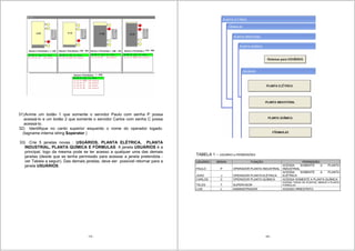 179
31)Anime um botão 1 que somente o servidor Paulo com senha P possa
acessá-lo e um botão 2 que somente o servidor Carlos com senha C possa
acessá-lo.
32) Identifique no canto superior esquerdo o nome do operador logado.
(tagname interna string $operator )
33) Crie 5 janelas novas : USUÁRIOS, PLANTA ELÉTRICA, PLANTA
INDUSTRIAL, PLANTA QUÍMICA E FÓRMULAS. A janela USUÁRIOS é a
principal, logo da mesma pode se ter acesso a qualquer uma das demais
janelas (desde que se tenha permissão para acessar a janela pretendida -
ver Tabela a seguir). Das demais janelas, deve ser possível retornar para a
janela USUÁRIOS.
180
TABELA 1 – USUÁRIO e PERMISSÕES
USUÁRIO SENHA FUNÇÃO PERMISSÃO
PAULO P OPERADOR PLANTA INDUSTRIAL
ACESSA SOMENTE A PLANTA
INDUSTRIAL
JOAO J OPERADOR PLANTA ELÉTRICA
ACESSA SOMENTE A PLANTA
ELÉTRICA
CARLOS C OPERADOR PLANTA QUÍMICA ACESSA SOMENTE A PLANTA QUÍMICA
TELES T SUPERVISOR
ACESSA TODAS AS PLANTAS, MENOS A PLANTA
FORMULAS
LUIZ L ADMINISTRADOR ACESSO IRRESTRITO
 