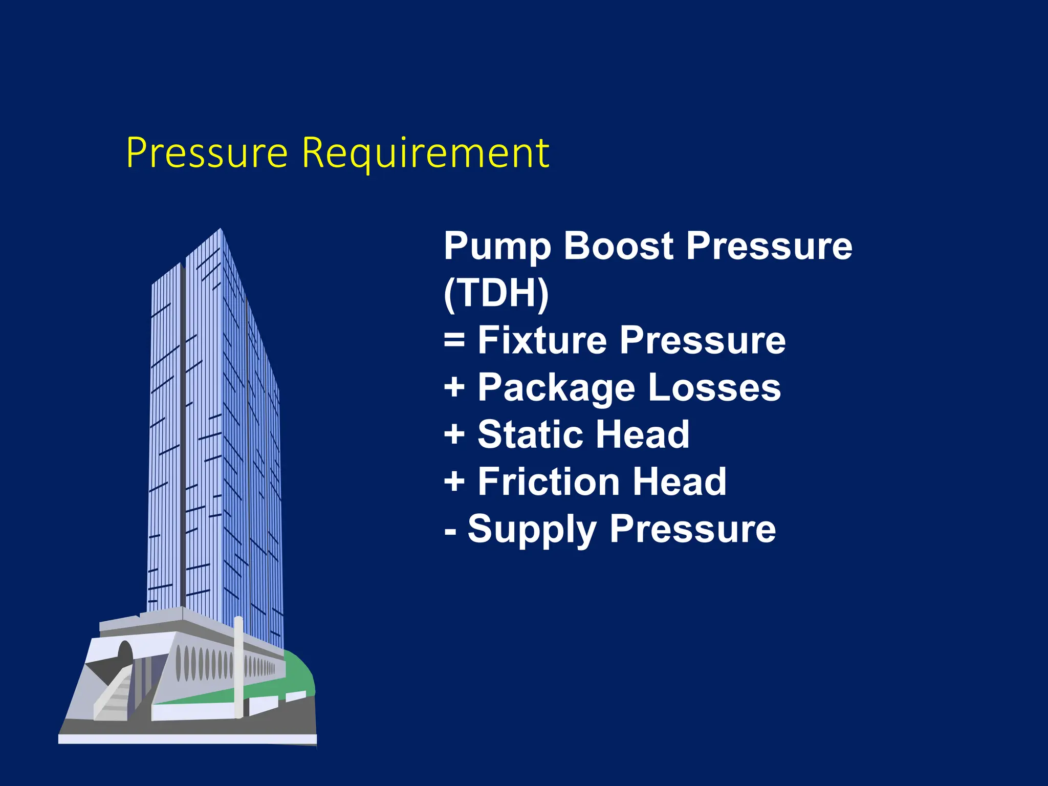 Pressure Requirement
Pump Boost Pressure
(TDH)
= Fixture Pressure
+ Package Losses
+ Static Head
+ Friction Head
- Supply Pressure
 