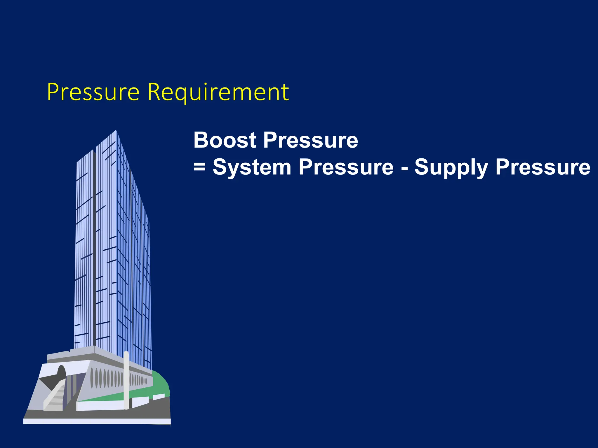 Pressure Requirement
Boost Pressure
= System Pressure - Supply Pressure
 
