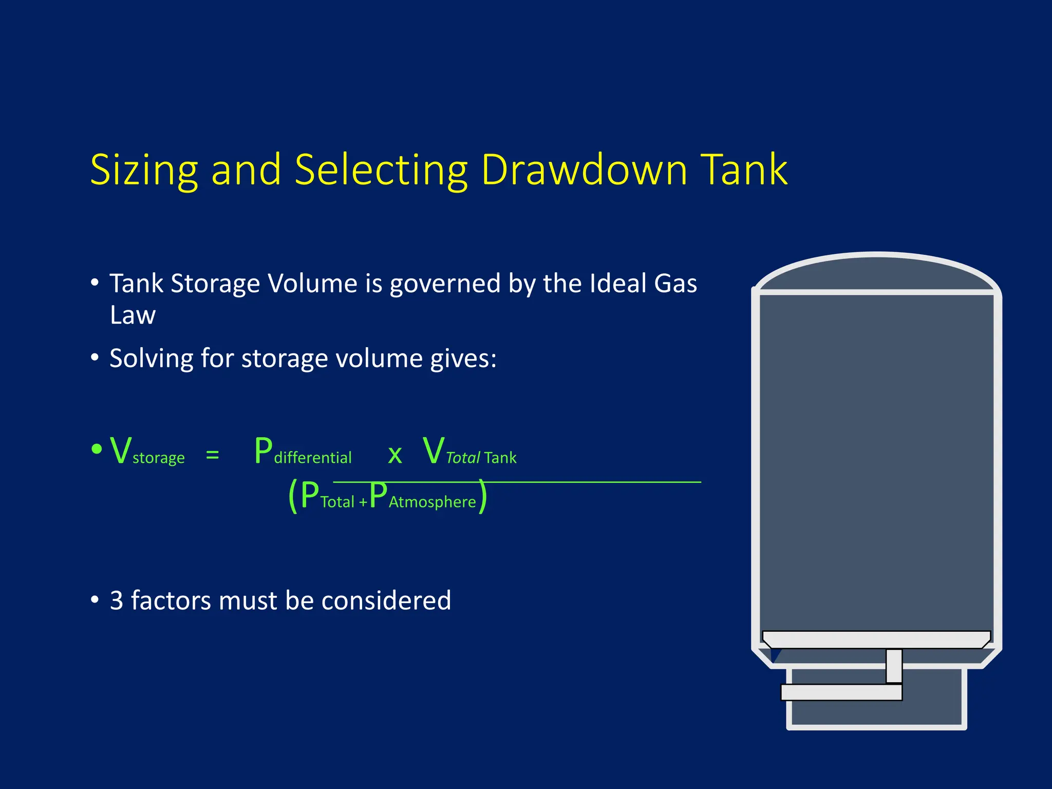 Sizing and Selecting Drawdown Tank
• Tank Storage Volume is governed by the Ideal Gas
Law
• Solving for storage volume gives:
•Vstorage = Pdifferential x VTotal Tank
(PTotal +PAtmosphere)
• 3 factors must be considered
 