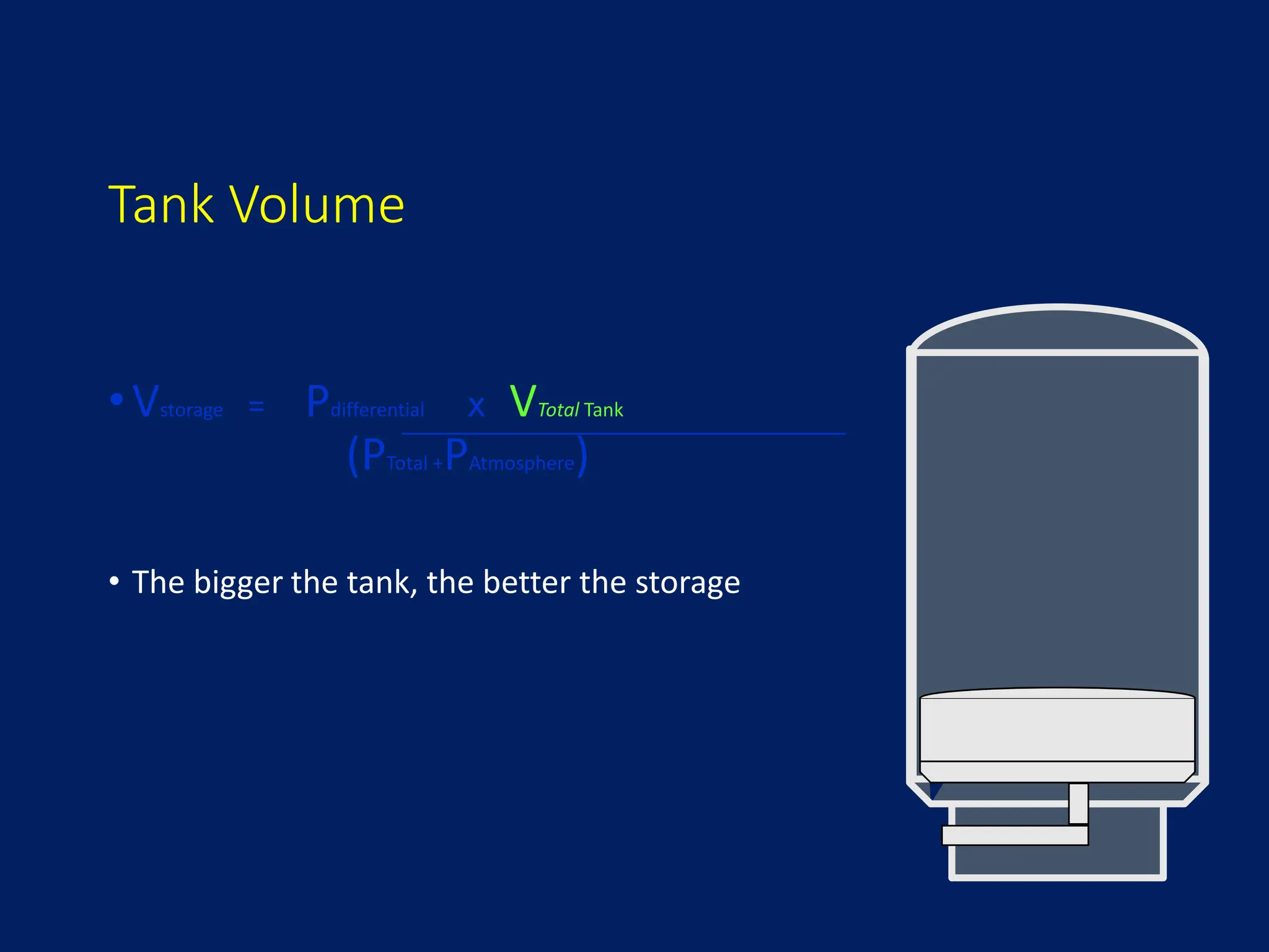 Tank Volume
•Vstorage = Pdifferential x VTotal Tank
(PTotal +PAtmosphere)
• The bigger the tank, the better the storage
 