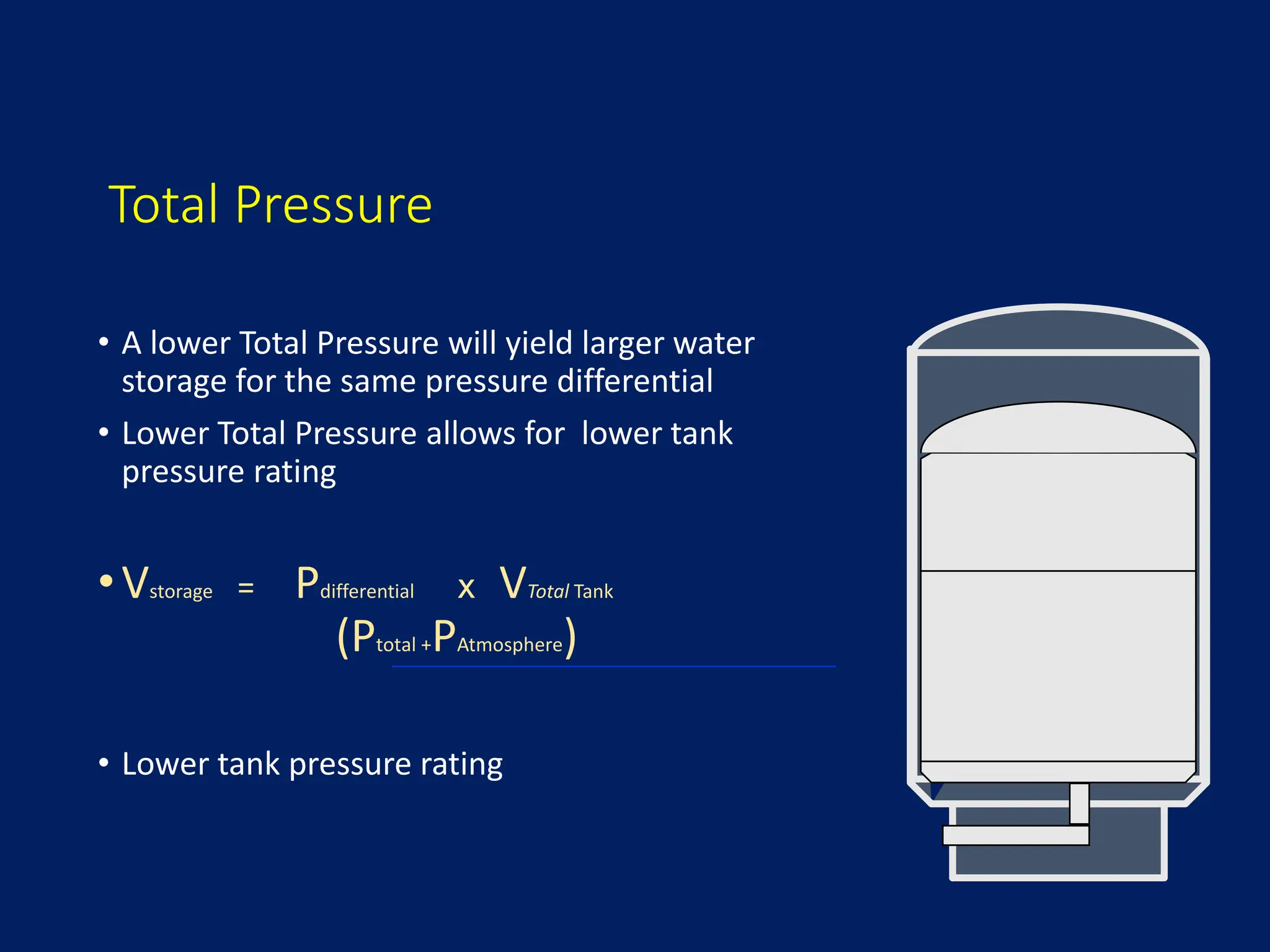 Total Pressure
• A lower Total Pressure will yield larger water
storage for the same pressure differential
• Lower Total Pressure allows for lower tank
pressure rating
•Vstorage = Pdifferential x VTotal Tank
(Ptotal +PAtmosphere)
• Lower tank pressure rating
 