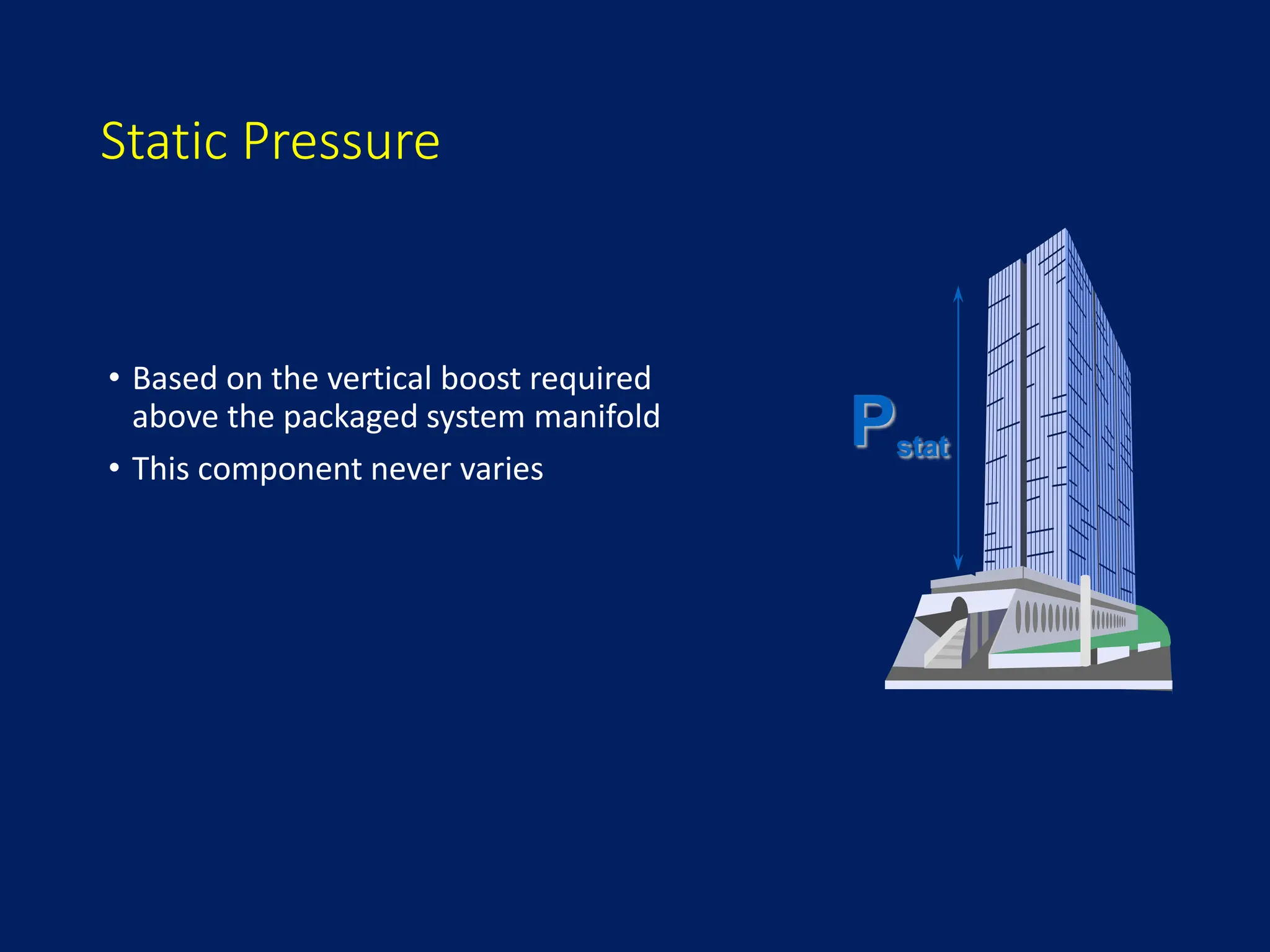 Static Pressure
• Based on the vertical boost required
above the packaged system manifold
• This component never varies
Pstat
 
