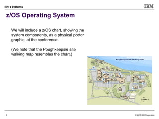 Ibm Poughkeepsie Site Map Cognitive_Computing_Messages_0601515