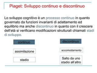 Piaget: Sviluppo continuo e discontinuo
Lo sviluppo cognitivo è un processo continuo in quanto
governato da funzioni invarianti di adattamento ed
equilibrio ma anche discontinuo in quanto con il crescere
dell’età si verificano modificazioni strutturali chiamati stadi
di sviluppo.
continuo

discontinuo

assimilazione

accomodamento

stadio

Salto da uno
stadio all’altro

 