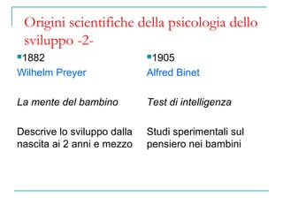 Origini scientifiche della psicologia dello
sviluppo -21882

1905

Wilhelm Preyer

Alfred Binet

La mente del bambino

Test di intelligenza

Descrive lo sviluppo dalla
nascita ai 2 anni e mezzo

Studi sperimentali sul
pensiero nei bambini

 