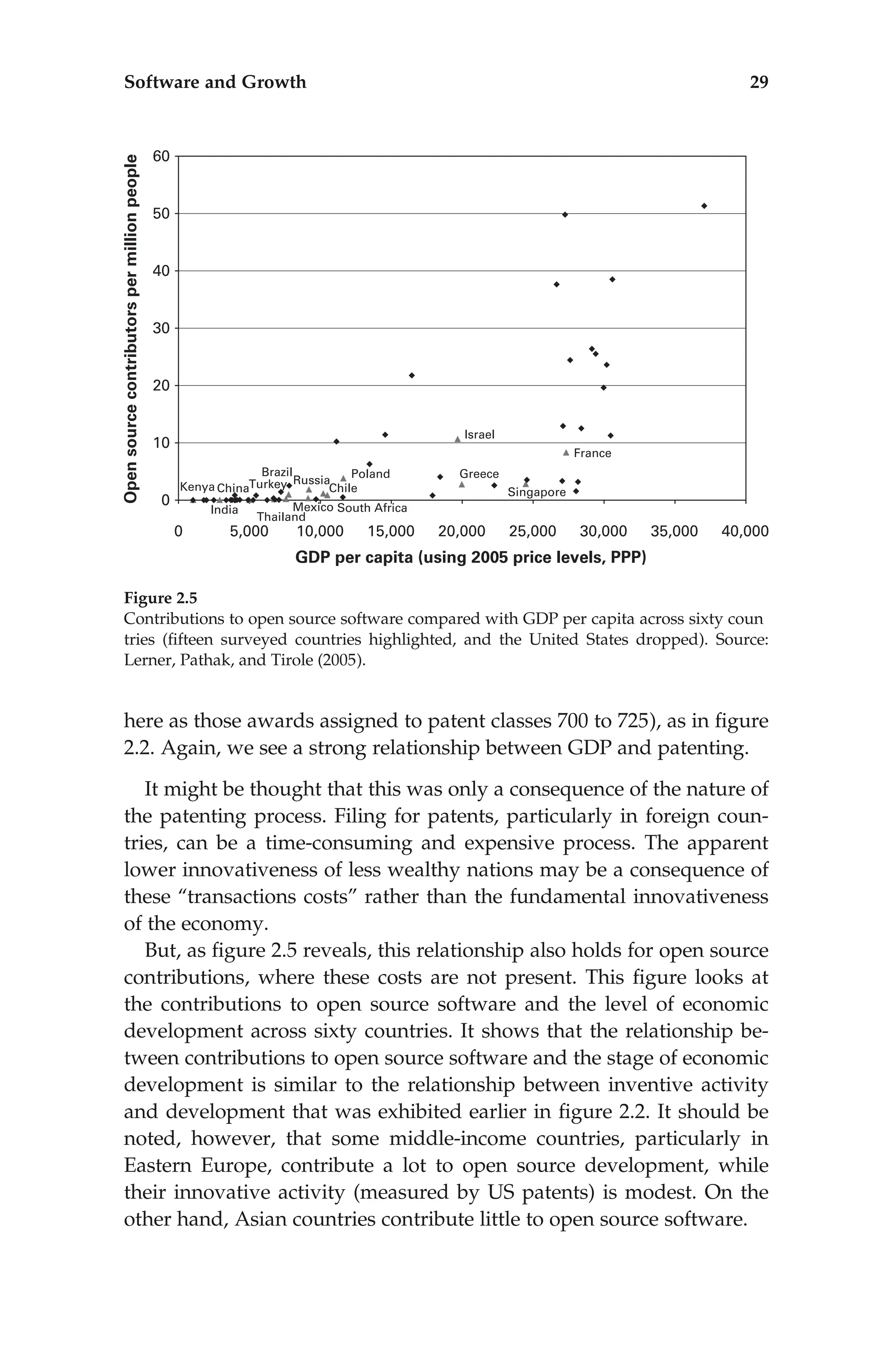 here as those awards assigned to patent classes 700 to 725), as in ﬁgure
2.2. Again, we see a strong relationship between GDP and patenting.
It might be thought that this was only a consequence of the nature of
the patenting process. Filing for patents, particularly in foreign coun-
tries, can be a time-consuming and expensive process. The apparent
lower innovativeness of less wealthy nations may be a consequence of
these ‘‘transactions costs’’ rather than the fundamental innovativeness
of the economy.
But, as ﬁgure 2.5 reveals, this relationship also holds for open source
contributions, where these costs are not present. This ﬁgure looks at
the contributions to open source software and the level of economic
development across sixty countries. It shows that the relationship be-
tween contributions to open source software and the stage of economic
development is similar to the relationship between inventive activity
and development that was exhibited earlier in ﬁgure 2.2. It should be
noted, however, that some middle-income countries, particularly in
Eastern Europe, contribute a lot to open source development, while
their innovative activity (measured by US patents) is modest. On the
other hand, Asian countries contribute little to open source software.
Figure 2.5
Contributions to open source software compared with GDP per capita across sixty coun
tries (ﬁfteen surveyed countries highlighted, and the United States dropped). Source:
Lerner, Pathak, and Tirole (2005).
Software and Growth 29
 