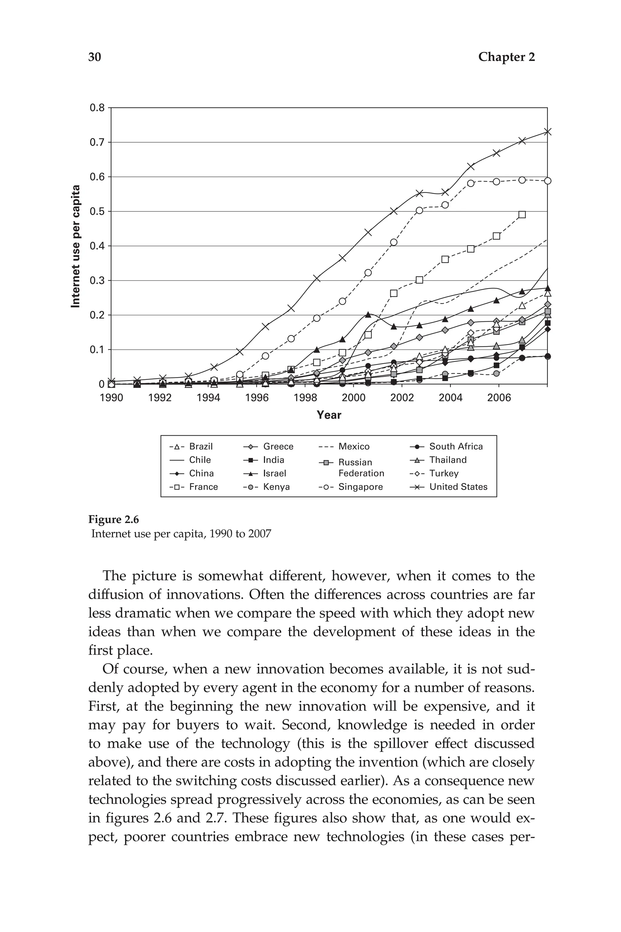 The picture is somewhat different, however, when it comes to the
diffusion of innovations. Often the differences across countries are far
less dramatic when we compare the speed with which they adopt new
ideas than when we compare the development of these ideas in the
ﬁrst place.
Of course, when a new innovation becomes available, it is not sud-
denly adopted by every agent in the economy for a number of reasons.
First, at the beginning the new innovation will be expensive, and it
may pay for buyers to wait. Second, knowledge is needed in order
to make use of the technology (this is the spillover effect discussed
above), and there are costs in adopting the invention (which are closely
related to the switching costs discussed earlier). As a consequence new
technologies spread progressively across the economies, as can be seen
in ﬁgures 2.6 and 2.7. These ﬁgures also show that, as one would ex-
pect, poorer countries embrace new technologies (in these cases per-
Figure 2.6
Internet use per capita, 1990 to 2007
30 Chapter 2
 
