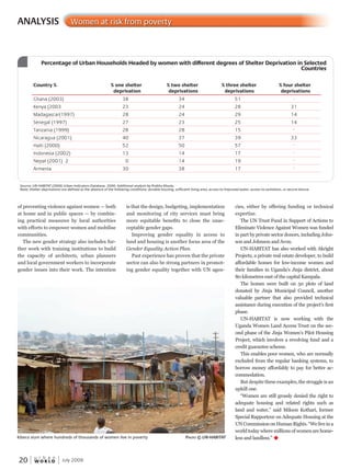 ANALYSIS Women at risk from poverty
July 200920 W O R L D
u r b a n
Source: UN-HABITAT (2006) Urban Indicators Database, 2006. Additional analysis by Prabha Khosla.
Note: Shelter deprivations are defined as the absence of the following conditions: durable housing, sufficient living area, access to improved water, access to sanitation, or secure tenure.
is that the design, budgeting, implementation
and monitoring of city services must bring
more equitable benefits to close the unac-
ceptable gender gaps.
Improving gender equality in access to
land and housing is another focus area of the
Gender Equality Action Plan.
Past experience has proven that the private
sector can also be strong partners in promot-
ing gender equality together with UN agen-
cies, either by offering funding or technical
expertise.
The UN Trust Fund in Support of Actions to
Eliminate Violence Against Women was funded
in part by private sector donors, including John-
son and Johnson and Avon.
UN-HABITAT has also worked with Akright
Projects, a private real estate developer, to build
affordable homes for low-income women and
their families in Uganda’s Jinja district, about
80 kilometres east of the capital Kampala.
The homes were built on 50 plots of land
donated by Jinja Municipal Council, another
valuable partner that also provided technical
assistance during execution of the project’s first
phase.
UN-HABITAT is now working with the
Uganda Women Land Access Trust on the sec-
ond phase of the Jinja Women’s Pilot Housing
Project, which involves a revolving fund and a
credit guarantee scheme.
This enables poor women, who are normally
excluded from the regular banking systems, to
borrow money affordably to pay for better ac-
commodation.
But despite these examples, the struggle is an
uphill one.
“Women are still grossly denied the right to
adequate housing and related rights such as
land and water,” said Miloon Kothari, former
Special Rapporteur on Adequate Housing at the
UNCommissiononHumanRights.“Weliveina
world today where millions of women are home-
less and landless.” u
of preventing violence against women — both
at home and in public spaces — by combin-
ing practical measures by local authorities
with efforts to empower women and mobilise
communities.
The new gender strategy also includes fur-
ther work with training institutions to build
the capacity of architects, urban planners
and local government workers to incorporate
gender issues into their work. The intention
Country %
deprivation
% two shelter
deprivations
% three shelter
deprivations
% four shelter
deprivations
Ghana (2003) 38 34 51 -
-
-
-
-
-
Kenya (2003 23 24 28 31
Madagascar(1997) 28 24 29 14
Senegal (1997) 27 23 25 14
Tanzania (1999) 28 28 15
Nicaragua (2001) 40 37 39 33
Haiti (2000) 52 50 57
Indonesia (2002) 13 14 17
2 0 14 19
Armenia 30 38 17
Percentage of Urban Households Headed by women with different degrees of Shelter Deprivation in Selected
Countries
% one shelter
Nepal (2001)
Kibera slum where hundreds of thousands of women live in poverty PhotoPhotoP © un-haBitat
 