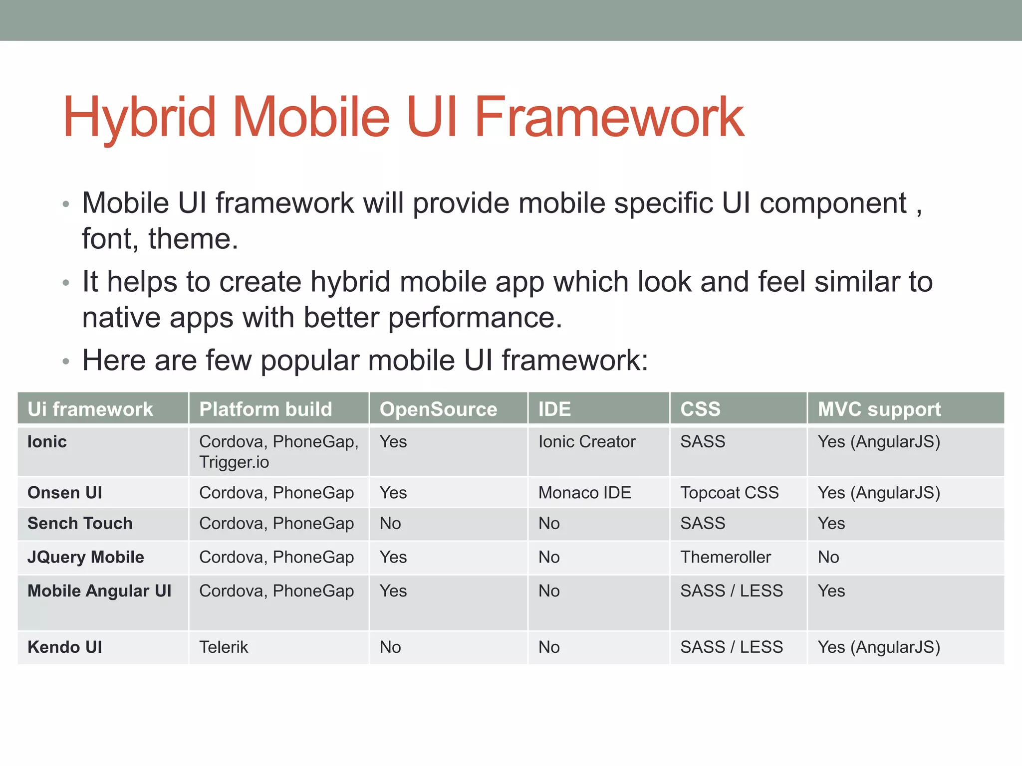 Hybrid Mobile UI Framework
• Mobile UI framework will provide mobile specific UI component ,
font, theme.
• It helps to create hybrid mobile app which look and feel similar to
native apps with better performance.
• Here are few popular mobile UI framework:
Ui framework Platform build OpenSource IDE CSS MVC support
Ionic Cordova, PhoneGap,
Trigger.io
Yes Ionic Creator SASS Yes (AngularJS)
Onsen UI Cordova, PhoneGap Yes Monaco IDE Topcoat CSS Yes (AngularJS)
Sench Touch Cordova, PhoneGap No No SASS Yes
JQuery Mobile Cordova, PhoneGap Yes No Themeroller No
Mobile Angular UI Cordova, PhoneGap Yes No SASS / LESS Yes
Kendo UI Telerik No No SASS / LESS Yes (AngularJS)
 