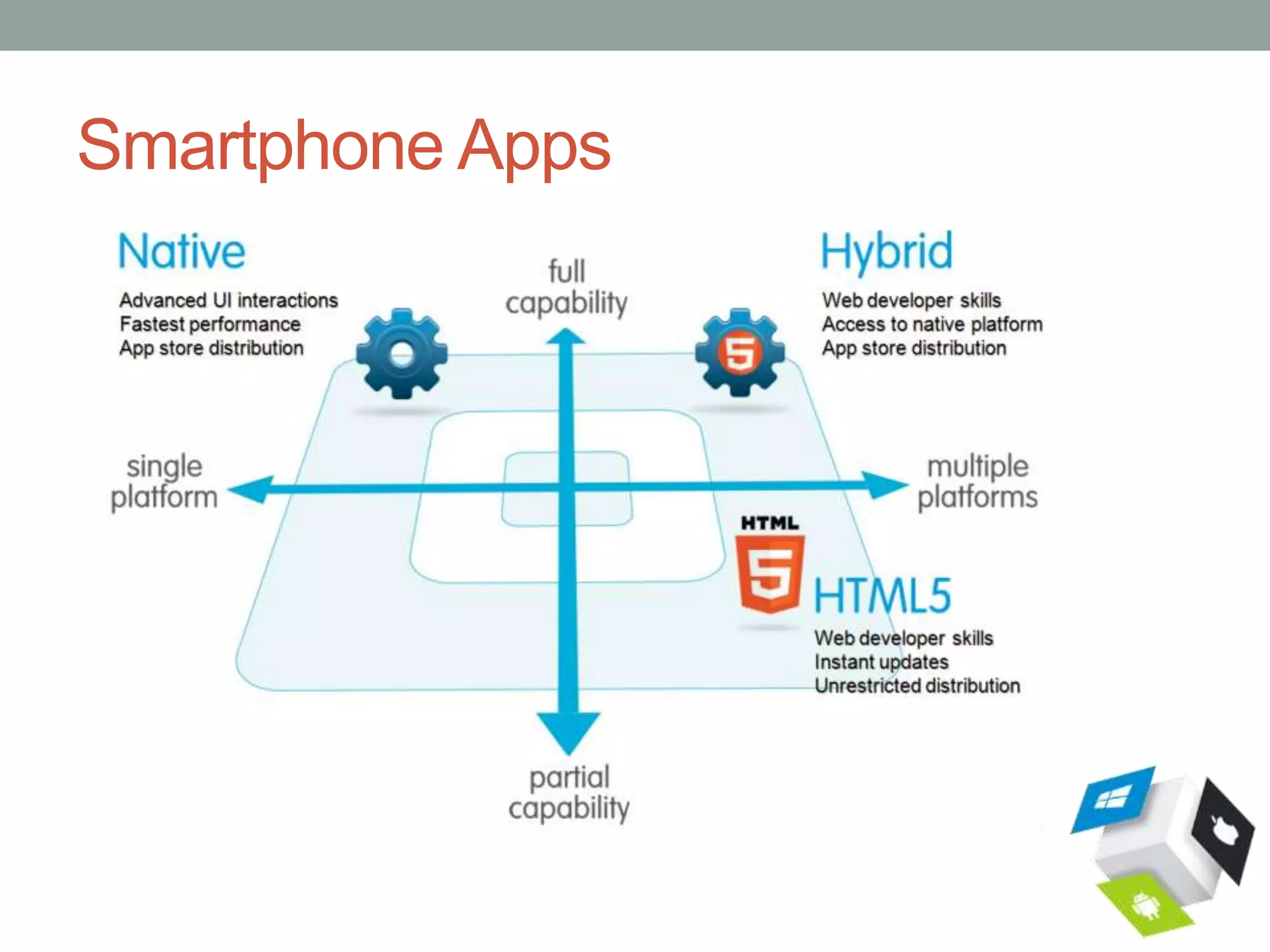 Smartphone Apps
 