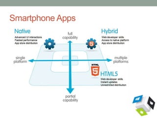 Smartphone Apps
 