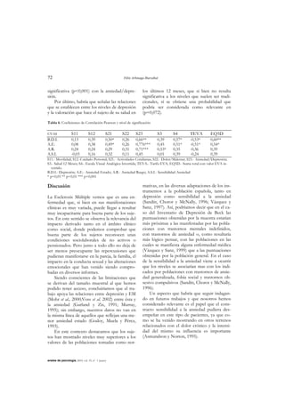 72 Félix Arbinaga Ibarzábal
anales de psicología, 2003, vol. 19, nº 1 (junio)
significativa (p<0,001) con la ansiedad/depre-
sión.
Por último, habría que señalar las relaciones
que se establecen entre los niveles de depresión
y la valoración que hace el sujeto de su salud en
los últimos 12 meses, que si bien no resulta
significativa a los niveles que suelen ser tradi-
cionales, sí se obtiene una probabilidad que
podría ser considerada como relevante en
(p=0,072).
Tabla 6: Coeficientes de Correlación Pearson y nivel de significación
CVAS S11 S12 S21 S22 S23 S3 S4 TEVA EQ5D
B.D.I. 0,13 0,39 0,50* 0,26 0,66** 0,39 0,57* -0,53* 0,60**
A.E. 0,08 0,38 0,49* 0,26 0,776*** 0,45 0,51* -0,51* 0,54*
A.R. 0,24 0,24 0,29 0,31 0,71*** 0,53* 0,35 -0,36 0,39
A.S.I. -0,03 0,16 0,32 0,11 0,45 0,01 0,39 -0,24 0,39
S11.- Movilidad; S12.-Cuidado Personal; S21.- Actividades Cotidianas; S22.- Dolor/Malestar; S23.- Ansiedad/Depresión;
S3.- Salud 12 Meses; S4.- Escala Visual Analógica Invertida; TEVA.- Tarifa EVA; EQ5D.- Suma total con valor EVA in-
vertido.
B.D.I.- Depresión; A.E.- Ansiedad Estado; A.R.- Ansiedad Rasgo; A.S.I.- Sensibilidad Ansiedad
* p<0,05 ** p<0,01 *** p<0,001
Discusión
La Esclerosis Múltiple vemos que es una en-
fermedad que, si bien en sus manifestaciones
clínicas es muy variada, puede llegar a resultar
muy incapacitante para buena parte de los suje-
tos. En este sentido se observa la relevancia del
impacto derivado tanto en el ámbito clínico
como social, donde podemos comprobar que
buena parte de los sujetos reconocen unas
condiciones sociolaborales de no activos o
pensionados. Pero junto a todo ello no deja de
ser menos preocupante las repercusiones que
pudieran manifestarse en la pareja, la familia, el
impacto en la conducta sexual y las alteraciones
emocionales que han venido siendo compro-
badas en diversos informes.
Siendo conscientes de las limitaciones que
se derivan del tamaño muestral al que hemos
podido tener acceso, concluiríamos que el tra-
bajo apoya las relaciones entre depresión y EM
(Mohr et al., 2000;Voss et al. 2002) entre ésta y
la ansiedad (Garland y Zis, 1991; Murray,
1995); sin embargo, nuestros datos no van en
la misma línea de aquellos que reflejan una me-
nor ansiedad estado (Godoy, Muela y Pérez,
1993).
En este contexto destacamos que los suje-
tos han mostrado niveles muy superiores a los
valores de las poblaciones tomadas como nor-
mativas, en las diversas adaptaciones de los ins-
trumentos a la población española, tanto en
depresión como sensibilidad a la ansiedad
(Sandín, Chorot y McNally, 1996; Vázquez y
Sanz, 1997). Así, podríamos decir que en el ca-
so del Inventario de Depresión de Beck las
puntuaciones obtenidas por la muestra estarían
más próximas a las manifestadas por las pobla-
ciones con trastornos mentales indefinidos,
con trastornos de ansiedad o, como resultaría
más lógico pensar, con las poblaciones en las
cuales se manifiesta alguna enfermedad médica
(Vázquez y Sanz, 1999) que a las puntuaciones
obtenidas por la población general. En el caso
de la sensibilidad a la ansiedad viene a ocurrir
que los niveles se asociarían mas con los indi-
cados por poblaciones con trastornos de ansie-
dad generalizada, fobia social y trastornos ob-
sesivo compulsivos (Sandín, Chorot y McNally,
1996).
Un aspecto que habría que seguir indagan-
do en futuros trabajos y que nosotros hemos
considerado relevante es el papel que el cons-
tructo sensibilidad a la ansiedad pudiera des-
empeñar en este tipo de pacientes, ya que co-
mo se ha venido mostrando en otros terrenos
relacionados con el dolor crónico y la intensi-
dad del mismo su influencia es importante
(Asmundson y Norton, 1995).
 