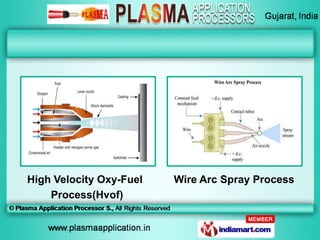 High Velocity Oxy-Fuel   Wire Arc Spray Process
    Process(Hvof)
 