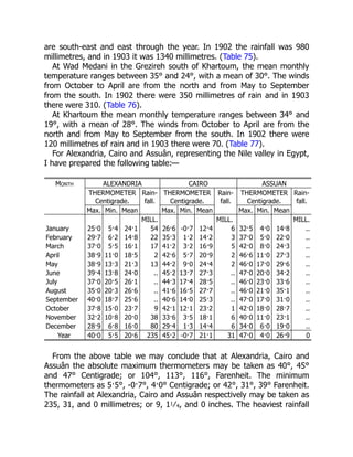 are south-east and east through the year. In 1902 the rainfall was 980
millimetres, and in 1903 it was 1340 millimetres. (Table 75).
At Wad Medani in the Grezireh south of Khartoum, the mean monthly
temperature ranges between 35° and 24°, with a mean of 30°. The winds
from October to April are from the north and from May to September
from the south. In 1902 there were 350 millimetres of rain and in 1903
there were 310. (Table 76).
At Khartoum the mean monthly temperature ranges between 34° and
19°, with a mean of 28°. The winds from October to April are from the
north and from May to September from the south. In 1902 there were
120 millimetres of rain and in 1903 there were 70. (Table 77).
For Alexandria, Cairo and Assuân, representing the Nile valley in Egypt,
I have prepared the following table:—
Month ALEXANDRIA CAIRO ASSUAN
THERMOMETER
Centigrade.
Rain-
fall.
THERMOMETER
Centigrade.
Rain-
fall.
THERMOMETER
Centigrade.
Rain-
fall.
Max. Min. Mean Max. Min. Mean Max. Min. Mean
MILL. MILL. MILL.
January 25·0 5·4 24·1 54 26·6 -0·7 12·4 6 32·5 4·0 14·8 ..
February 29·7 6·2 14·8 22 35·3 1·2 14·2 3 37·0 5·0 22·0 ..
March 37·0 5·5 16·1 17 41·2 3·2 16·9 5 42·0 8·0 24·3 ..
April 38·9 11·0 18·5 2 42·6 5·7 20·9 2 46·6 11·0 27·3 ..
May 38·9 13·3 21·3 13 44·2 9·0 24·4 2 46·0 17·0 29·6 ..
June 39·4 13·8 24·0 .. 45·2 13·7 27·3 .. 47·0 20·0 34·2 ..
July 37·0 20·5 26·1 .. 44·3 17·4 28·5 .. 46·0 23·0 33·6 ..
August 35·0 20·3 26·6 .. 41·6 16·5 27·7 .. 46·0 21·0 35·1 ..
September 40·0 18·7 25·6 .. 40·6 14·0 25·3 .. 47·0 17·0 31·0 ..
October 37·8 15·0 23·7 9 42·1 12·1 23·2 1 42·0 18·0 28·7 ..
November 32·2 10·8 20·0 38 33·6 3·5 18·1 6 40·0 11·0 23·1 ..
December 28·9 6·8 16·0 80 29·4 1·3 14·4 6 34·0 6·0 19·0 ..
Year 40·0 5·5 20·6 235 45·2 -0·7 21·1 31 47·0 4·0 26·9 0
From the above table we may conclude that at Alexandria, Cairo and
Assuân the absolute maximum thermometers may be taken as 40°, 45°
and 47° Centigrade; or 104°, 113°, 116°, Farenheit. The minimum
thermometers as 5·5°, -0·7°, 4·0° Centigrade; or 42°, 31°, 39° Farenheit.
The rainfall at Alexandria, Cairo and Assuân respectively may be taken as
235, 31, and 0 millimetres; or 9, 11⁄4, and 0 inches. The heaviest rainfall
 
