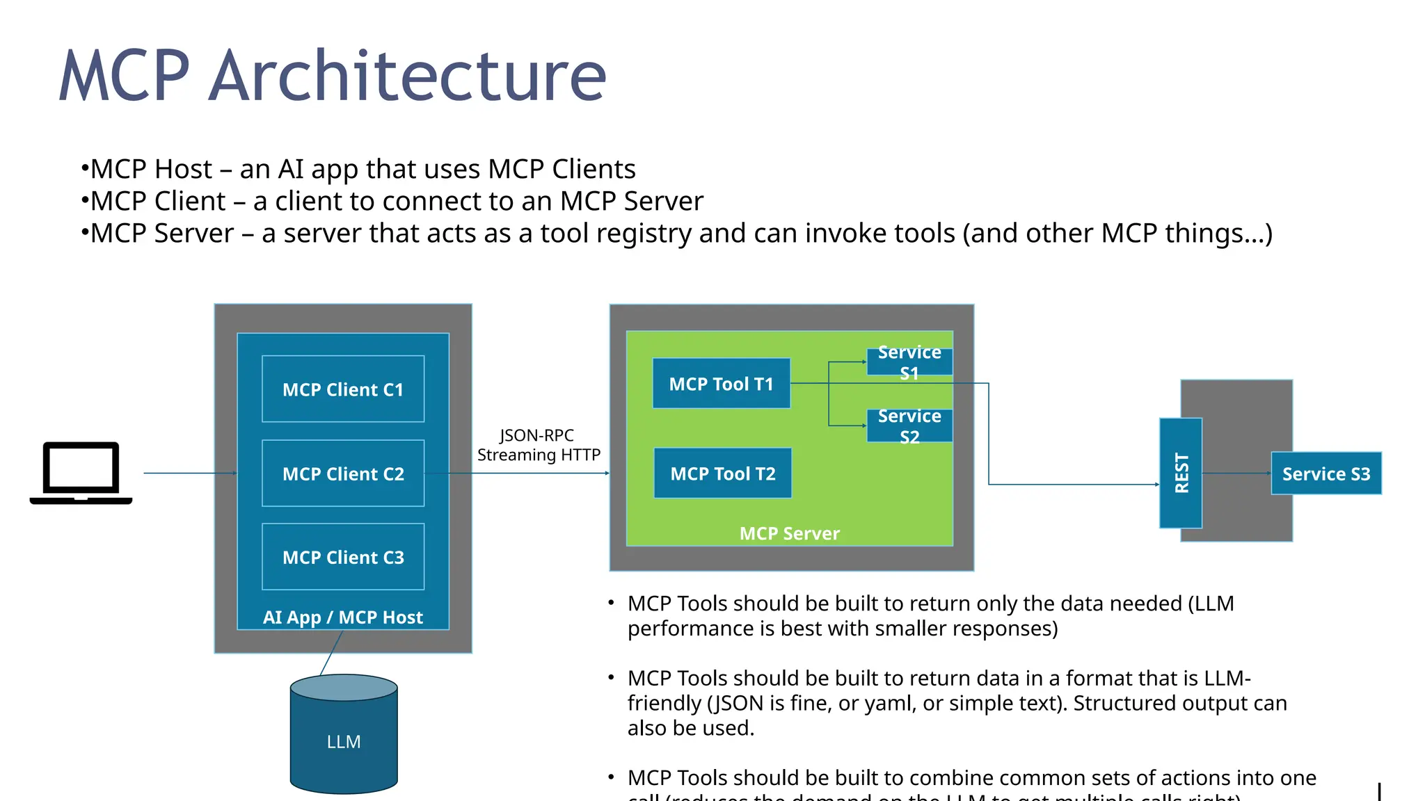 MCP Architecture
•MCP Host – an AI app that uses MCP Clients
•MCP Client – a client to connect to an MCP Server
•MCP Server – a server that acts as a tool registry and can invoke tools (and other MCP things…)
MCP Server
LLM
AI App / MCP Host
JSON-RPC
Streaming HTTP
MCP Client C1
MCP Client C2
MCP Client C3
MCP Tool T1
MCP Tool T2
Service
S1
Service
S2
Service S3
REST
• MCP Tools should be built to return only the data needed (LLM
performance is best with smaller responses)
• MCP Tools should be built to return data in a format that is LLM-
friendly (JSON is fine, or yaml, or simple text). Structured output can
also be used.
• MCP Tools should be built to combine common sets of actions into one
 