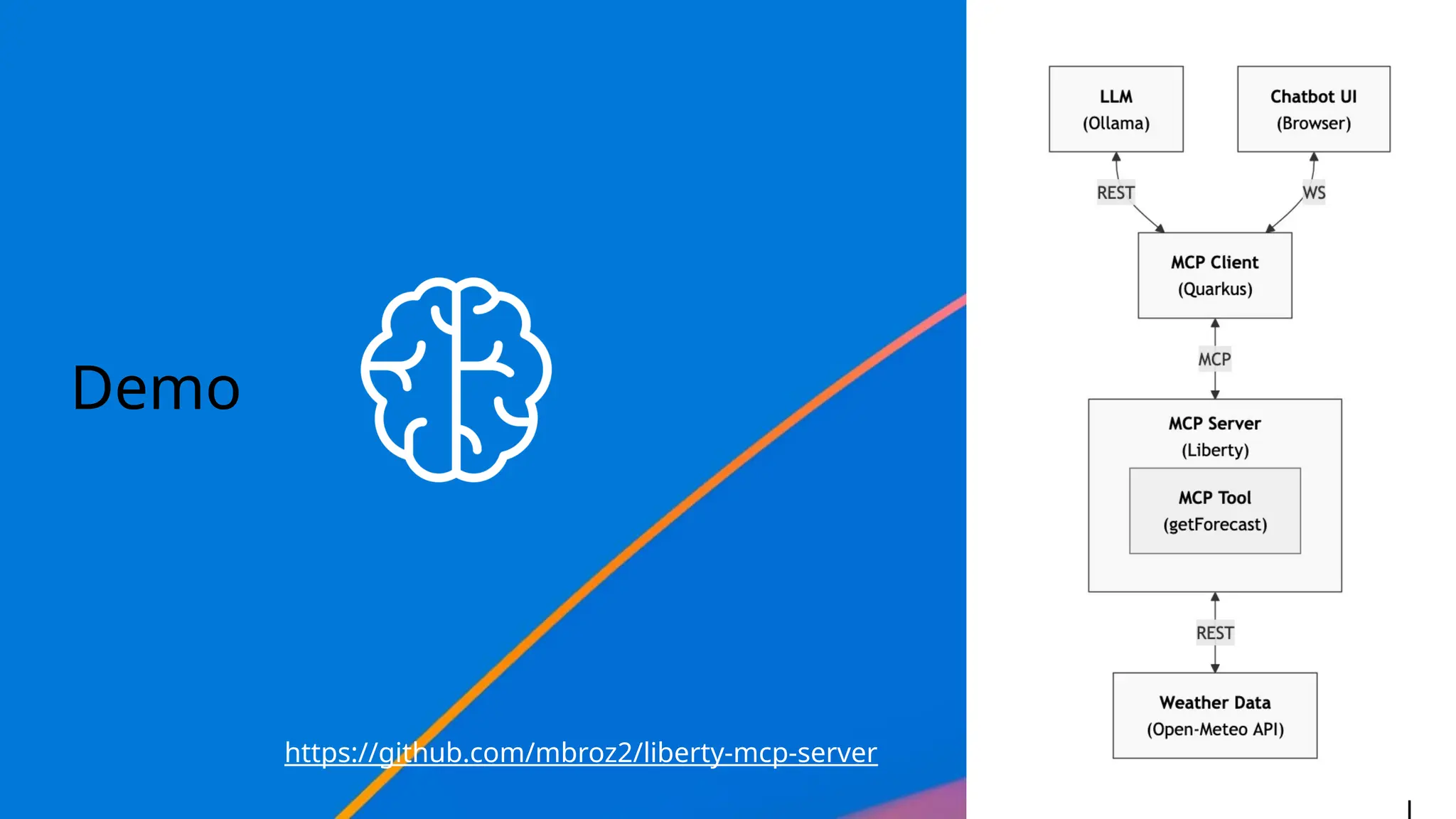 Demo
https://github.com/mbroz2/liberty-mcp-server
 