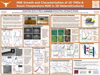 MBE Growth and Characterization of 2D TMDs &
Room-Temperature NDR in 2D Heterostructures
Anupam Roy, Hema C. P. Movva, Amritesh Rai, Emanuel Tutuc, and Sanjay K. Banerjee
Microelectronics Research Center, Department of Electrical and Computer Engineering, The University of Texas at Austin, Austin, TX, USA
A.1 MBE of TMDs: Motivation
 Large area growth of 2D Transition Metal
Dichalcogenides (TMDs) typically done using
CVD, MBE growth relatively unexplored
 ‘MBE’ a proven method for growing high purity
single crystal thin films and heterostructures
 We demonstrate growth of MoSe2 and the first
ever growth of MoTe2 using MBE on sapphire
substrates
 This work was supported by NRI SWAN and NSF NNCI
A.2 Large Area Growth
MoTe2
A.4 RHEED and XRD Patterns
A.3 XPS Analysis
A.5 TEM and EDX Analysis A.6 Raman and PL
A.7 Electrical Characterization
B.1 2D Heterostructures: Motivation
 The availability of diverse band-structures within the 2D material
family, coupled with their atomically thin nature and absence of
dangling bonds, can be used to realize van der Waals
heterostructures with varying band-alignments, and abrupt pristine
interfaces, capable of showing interesting quantum phenomena
 We demonstrate room-temperature negative differential resistance
(NDR) in dual-gated heterostructures of molybdenum disulfide
(MoS2)/hexagonal boron nitride (hBN)/tungsten diselenide (WSe2)
B.2 Device Schematic
B.3 Device Fabrication B.4 Layer Characterization
B.5 NDR vs. Bias and Temperature B.6 Band Alignments
Publications
 Roy, Anupam, et al. "Structural and Electrical Properties of MoTe2 and MoSe2
Grown by Molecular Beam Epitaxy." ACS applied materials & interfaces 8.11
(2016): 7396-7402.
 Movva, Hema C. P., et al. “Room Temperature Gate-tunable Negative
Differential Resistance in MoS2/hBN/WSe2 Heterostructures.” Device Research
Conference (DRC) 2016, accepted.
Acknowledgements
MoSe2
 RHEED shows
streaky features
after growth
indicative of
layered film
growth with
atomically flat
surfaces
 XRD shows
peaks
characteristic
of the 2H
polytypes
After MoSe2 Growth
MoTe2 MoSe2
Sapphire-Before Growth
MoTe2
MoSe2
 HR-XTEM (a) and
plan-view TEM (b)
images of MoTe2
show its layered
structure and
hexagonal lattice
 EDX area spectrum
(c) and EDX line
spectrum (d) of
MoTe2 shows
signals from
constituent
elements
 Plan-view TEM
image (e) and EDX
area spectrum (f)
of MoSe2 shows its
hexagonal lattice
and constituent
elements
 Raman
spectra of
MBE
grown
films
match well
with the
spectra of
exfoliated
few-layer
flakes
 PL
spectrum
of MoSe2
shows the
expected
peak at ~
1.55 eV  Temperature dependent electrical
measurements reveal 2D Mott VRH transport
MoTe2 MoSe2
 MoS2
shows n-
type
conduction
 WSe2
shows p-
type
conduction
 Individual flakes
obtained via
exfoliation onto
SiO2 substrates
 Heterostructure
made using dry
transfer of
flakes, metal
deposition and
etching
Sapphire-Before Growth
After MoTe2 Growth
 