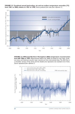 Climate change and human health risks and responses A.J. Mcmichael 2025 ...