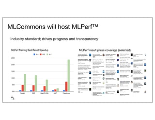 MLCommons will host MLPerf™
Industry standard; drives progress and transparency
MLPerf result press coverage (selected)
 