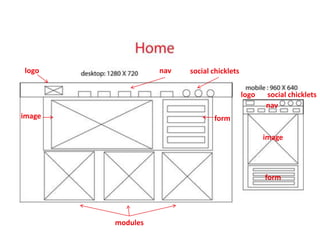 logo
formimage
modules
social chickletsnav
logo social chicklets
nav
image
form
 