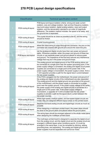 Omg! The Best 278 Pcb Layout Design Specifications Ever! | PDF