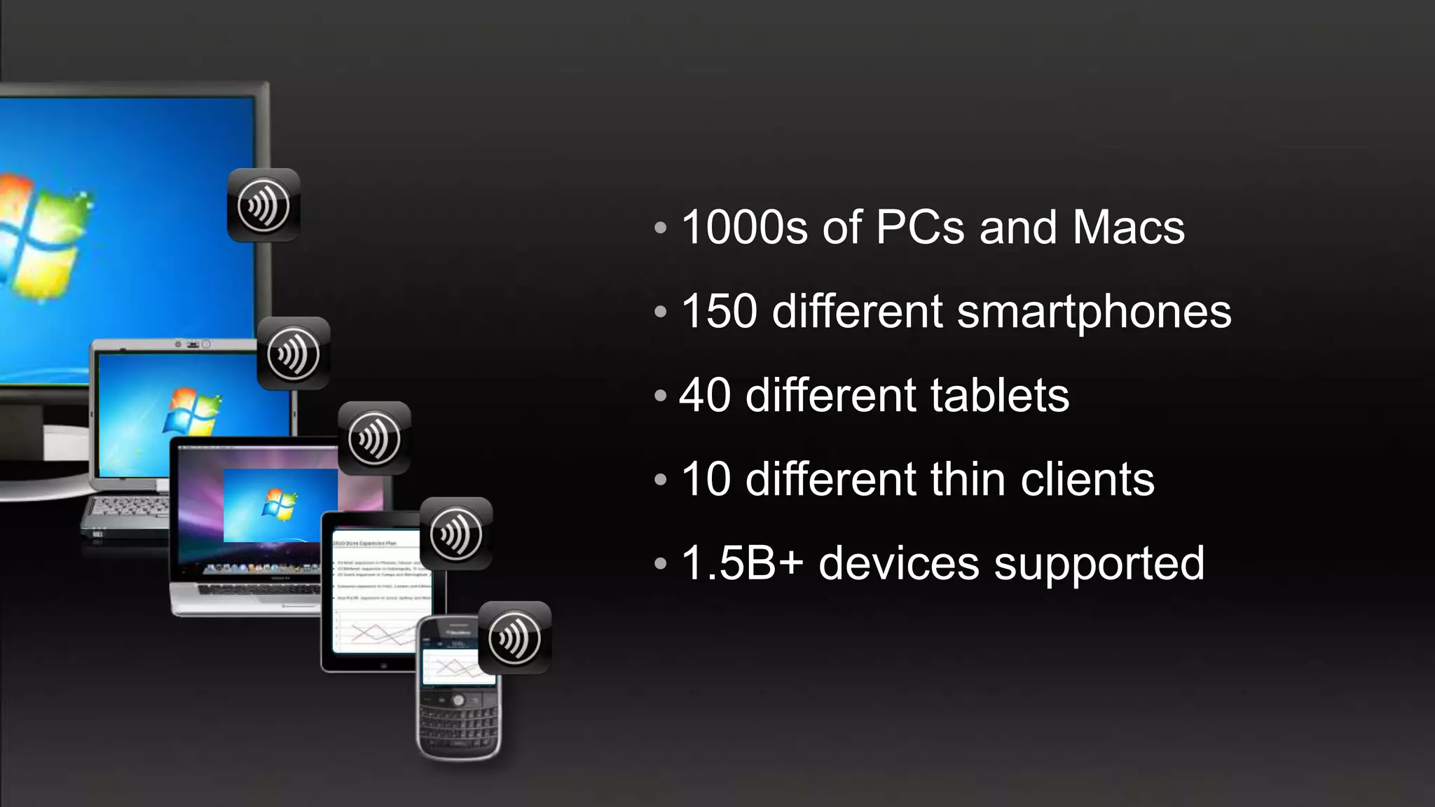 • 1000s of PCs and Macs
• 150 different smartphones
• 40 different tablets
• 10 different thin clients
• 1.5B+ devices supported
 