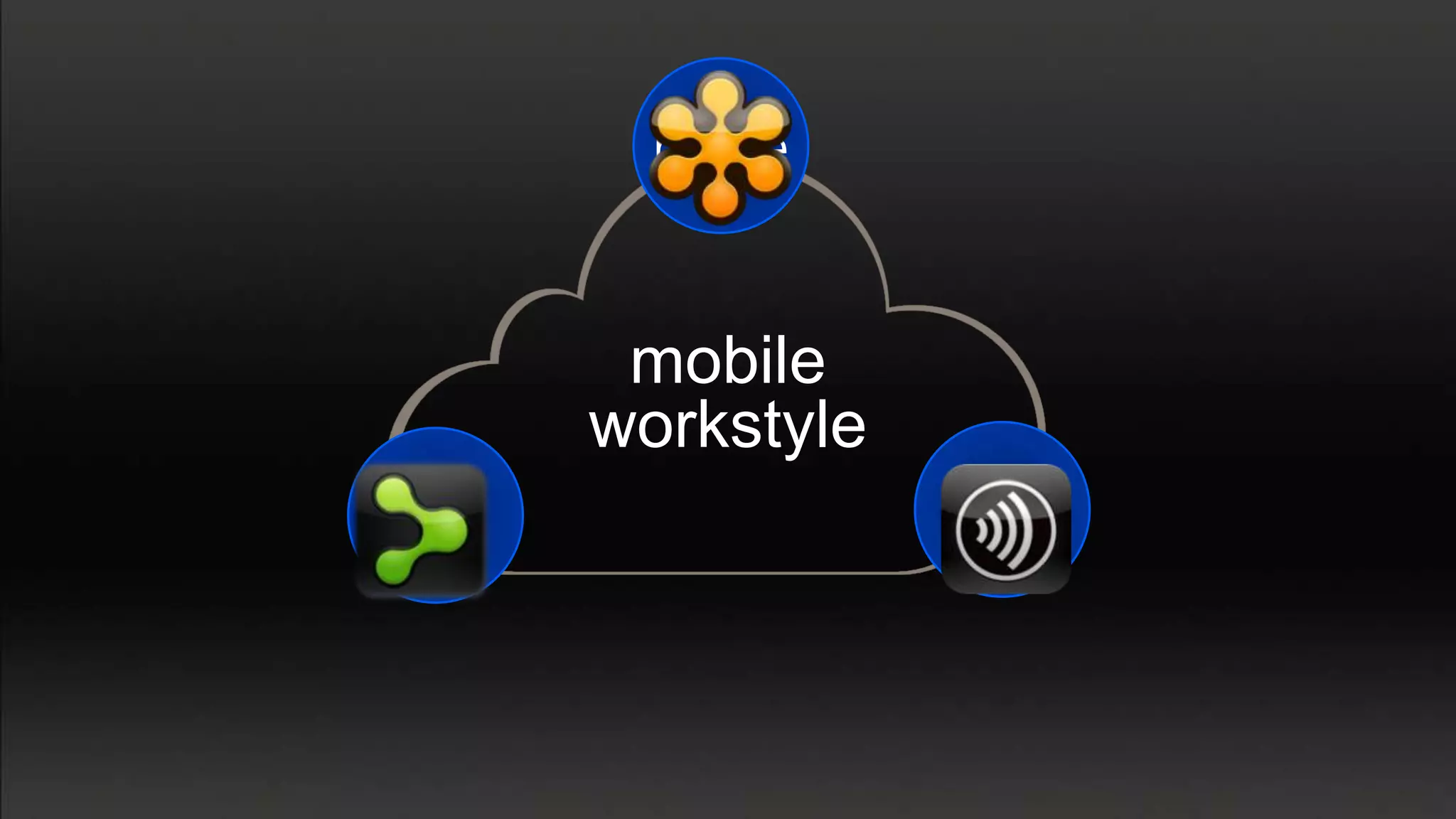 people


        mobile
       workstyle
data               apps
 