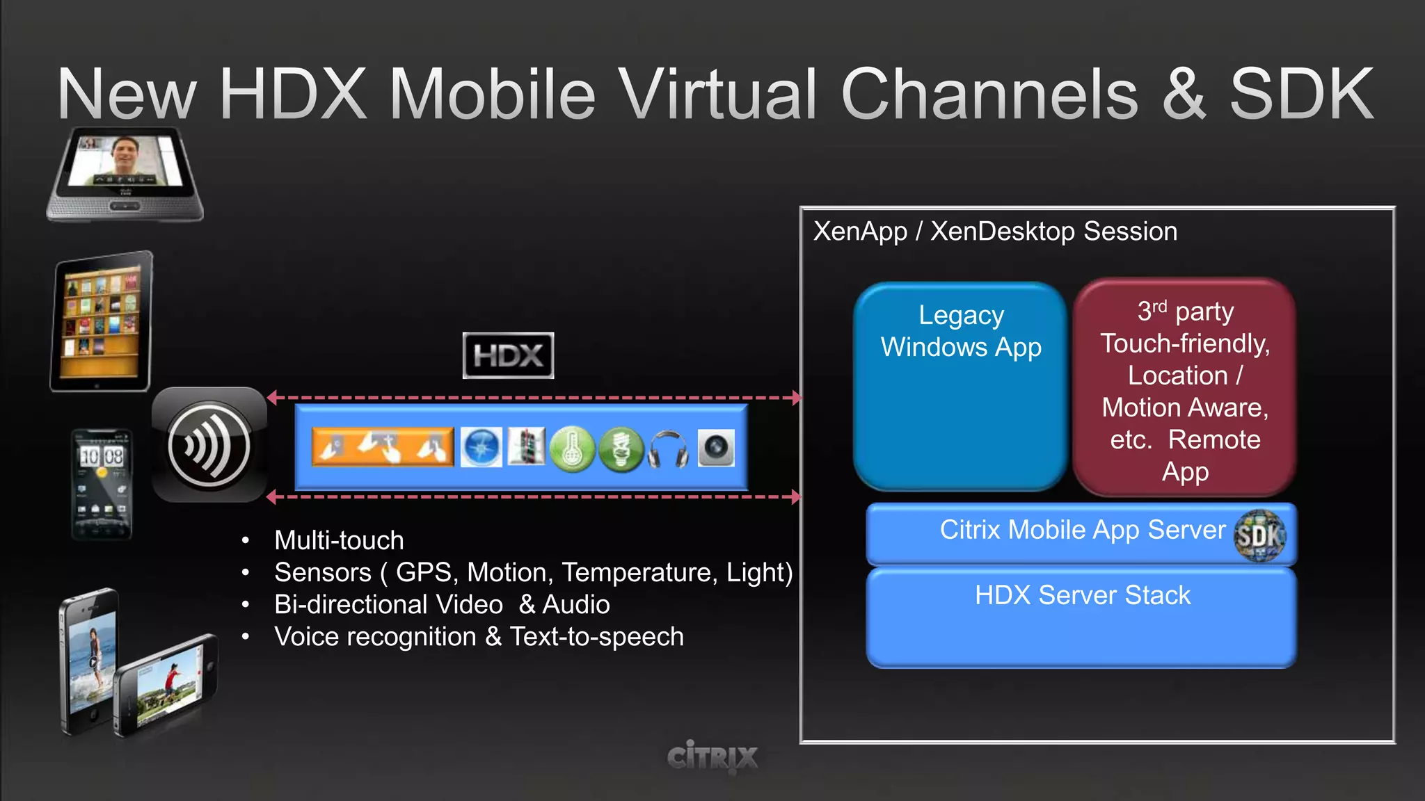 XenApp / XenDesktop Session


                                                       Legacy             3rd party
                                                     Windows App       Touch-friendly,
                                                                         Location /
                                                                       Motion Aware,
                                                                        etc. Remote
                                                                             App

•   Multi-touch                                           Citrix Mobile App Server
•   Sensors ( GPS, Motion, Temperature, Light)
•   Bi-directional Video & Audio                            HDX Server Stack
•   Voice recognition & Text-to-speech
 