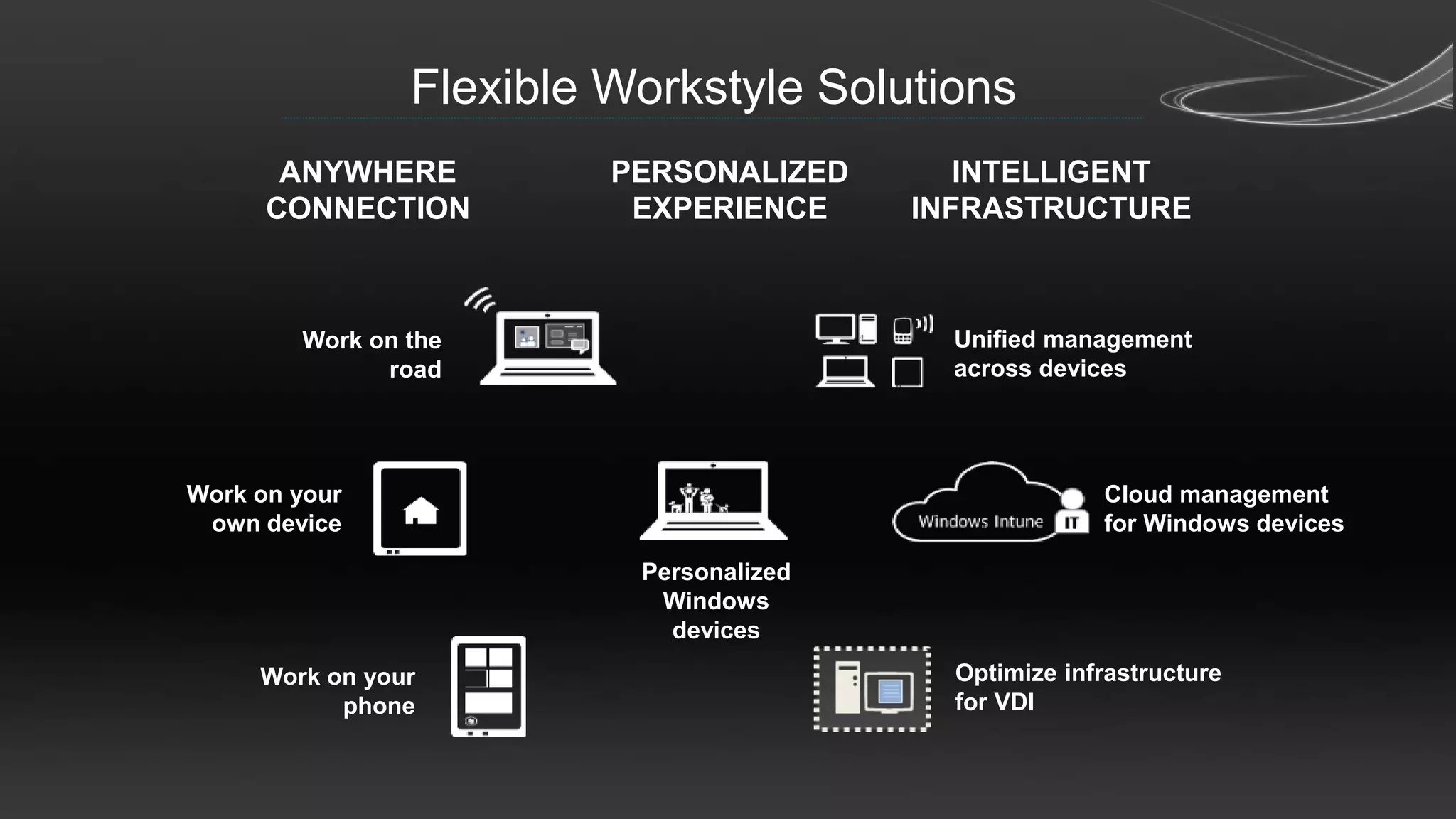 Flexible Workstyle Solutions
       ANYWHERE          PERSONALIZED       INTELLIGENT
      CONNECTION          EXPERIENCE     INFRASTRUCTURE



        Work on the                        Unified management
              road                         across devices




Work on your                                           Cloud management
 own device                                            for Windows devices

                          Personalized
                           Windows
                            devices
     Work on your                          Optimize infrastructure
           phone                           for VDI
 