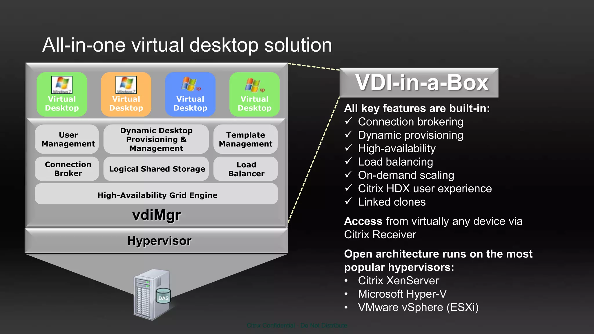 All-in-one virtual desktop solution
                                                                                            VDI-in-a-Box
Virtual        Virtual           Virtual        Virtual
Desktop        Desktop           Desktop        Desktop                                All key features are built-in:
                                                                                        Connection brokering
                  Dynamic Desktop
   User
                   Provisioning &
                                              Template                                  Dynamic provisioning
Management                                   Management
                    Management                                                          High-availability
Connection                                      Load                                    Load balancing
               Logical Shared Storage
  Broker                                      Balancer                                  On-demand scaling
                                                                                        Citrix HDX user experience
             High-Availability Grid Engine
                                                                                        Linked clones
                     vdiMgr                                                            Access from virtually any device via
                                                                                       Citrix Receiver
                    Hypervisor
                                                                                       Open architecture runs on the most
                                                                                       popular hypervisors:
                                                                                       • Citrix XenServer
                           DAS                                                         • Microsoft Hyper-V
                                                                                       • VMware vSphere (ESXi)
                                                  Citrix Confidential - Do Not Distribute
 