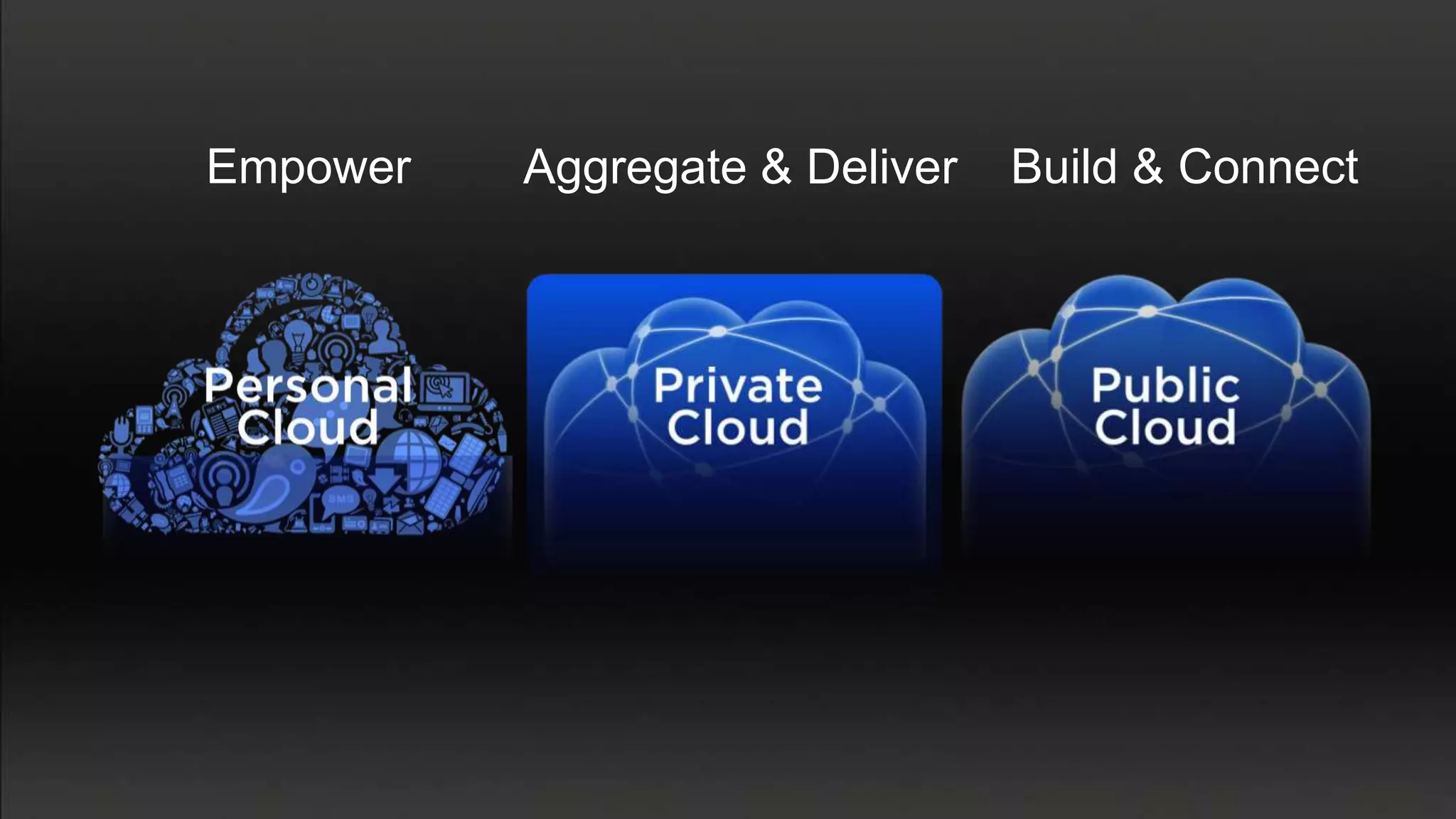 Empower   Aggregate & Deliver   Build & Connect
 