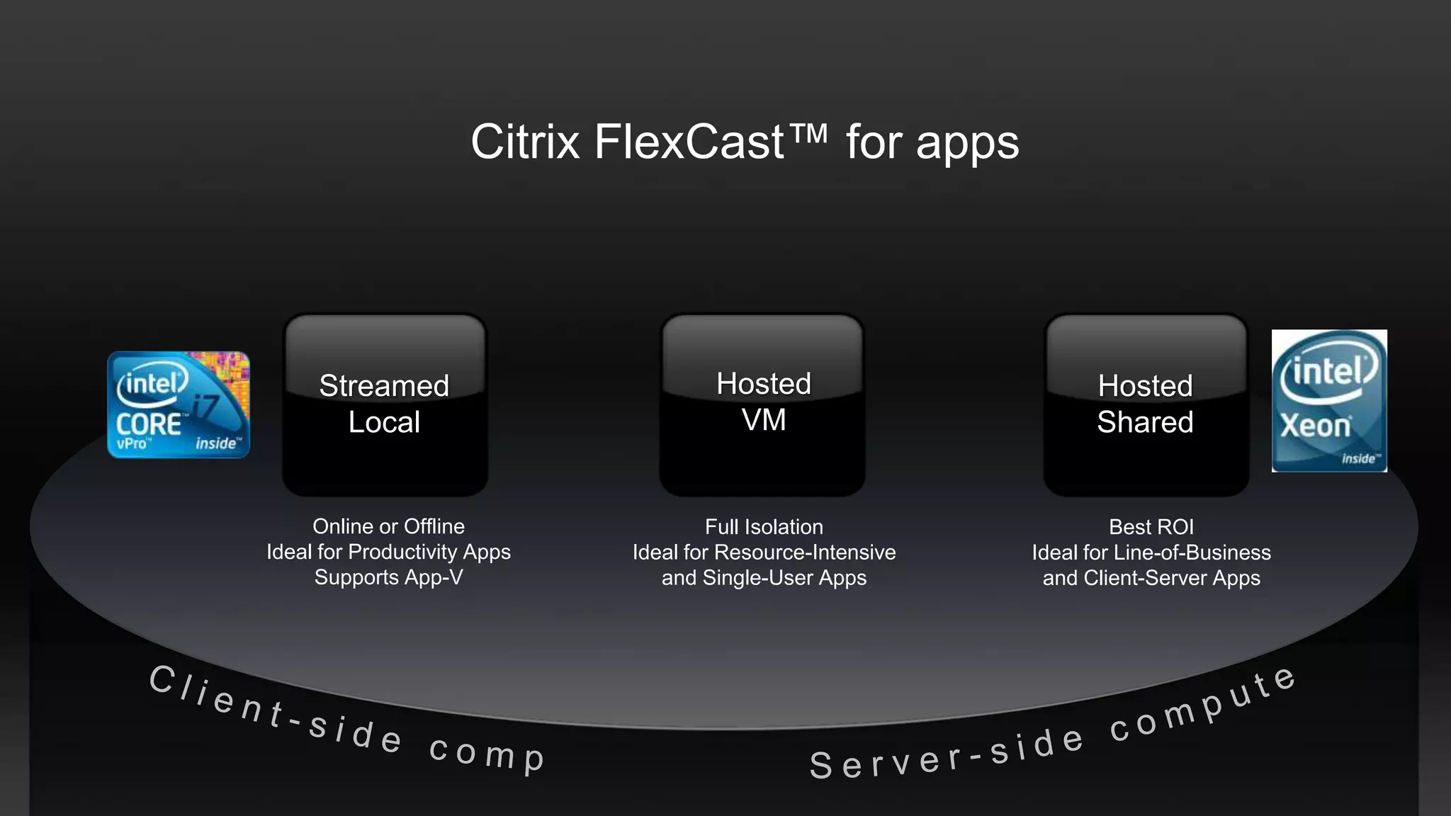 Citrix FlexCast™ for apps



     Streamed                         Hosted                        Hosted
       Local                           VM                           Shared


     Online or Offline                Full Isolation                  Best ROI
Ideal for Productivity Apps   Ideal for Resource-Intensive   Ideal for Line-of-Business
     Supports App-V              and Single-User Apps         and Client-Server Apps
 