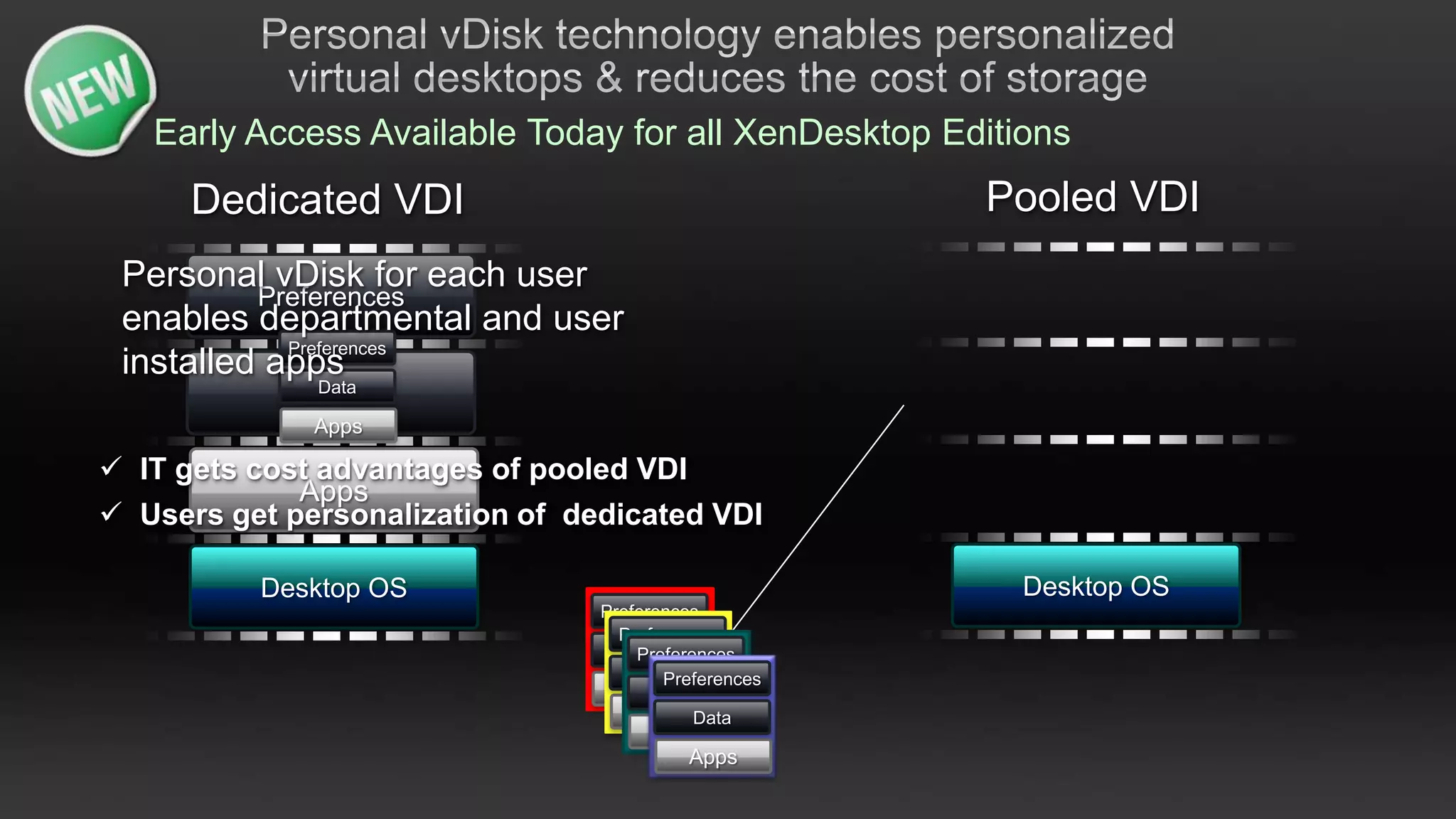 Early Access Available Today for all XenDesktop Editions
      Dedicated VDI                                   Pooled VDI
 Personal vDisk for each user
          Preferences
 enables departmental and user
            Preferences
 installed apps
              Data
             Data
              Apps

 IT gets cost advantages of pooled VDI
             Apps
 Users get personalization of dedicated VDI

          Desktop OS                                    Desktop OS
                                 Preferences
                                   Preferences
                                    Data
                                     Preferences
                                       Data
                                        Preferences
                                    Apps Data
                                      AppsData
                                       Apps
                                         Apps
 