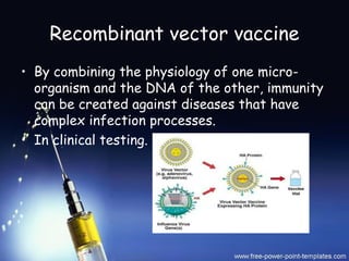 Vaccine | PPT