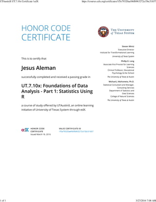 HONOR CODE
This is to certify that
Jesus Aleman
successfully completed and received a passing grade in
UT.7.10x: Foundations of Data
Analysis - Part 1: Statistics Using
R
a course of study oﬀered by UTAustinX, an online learning
initiative of University of Texas System through edX.
Steven Mintz
Executive Director
Institute for Transformational Learning
University of Texas System
Phillip D. Long
Associate Vice Provost for Learning
Sciences
Clinical Professor, Educational
Psychology & the iSchool
The University of Texas at Austin
Michael J. Mahometa, Ph.D.
Statistical Consultant and Manager,
Consulting Services
Department of Statistics and
Data Sciences
College of Natural Sciences
The University of Texas at Austin
HONOR CODE
CERTIFICATE
Issued March 18, 2016
VALID CERTIFICATE ID
1f5e79320aef46fb963272a156c51b57
UTAustinX UT.7.10x Certificate | edX https://courses.edx.org/certificates/1f5e79320aef46fb963272a156c51b57
1 of 1 3/27/2016 7:08 AM
 