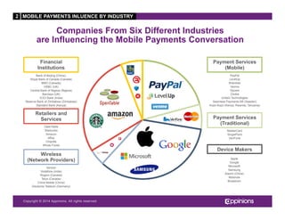 Copyright © 2013 Appinions. All rights reserved.Copyright © 2014 Appinions. All rights reserved.
Companies From Six Different Industries
are Influencing the Mobile Payments Conversation
Wireless
(Network Providers)
Device Makers
Payment Services
(Traditional)
Payment Services
(Mobile)
Retailers and
Services
Financial
Institutions
Verizon
Vodafone (India)
Rogers (Canada)
Telus (Canada)
China Mobile (China)
Deutsche Telekom (Germany)
OpenTable
Starbucks
Amazon
eBay
Chipotle
Whole Foods
Bank of Beijing (China),
Royal Bank of Canada (Canada)
BMO (Canada)
HSBC (UK)
Central Bank of Nigeria (Nigeria)
Barclays (UK)
ICICI Bank (India)
Reserve Bank of Zimbabwe (Zimbabwe)
Standard Bank (Kenya)
PayPal
LevelUp
Braintree
Venmo
Square
Clinkle
UniteU Technologies
Seamless Payments AB (Sweden)
Kopo Kopo (Kenya, Rwanda, Tanzania)
MasterCard
SinglePoint
VeriFone
Apple
Google
Microsoft
Samsung
Xiaomi (China)
Motorola
Broadcom
2 MOBILE PAYMENTS INLUENCE BY INDUSTRY
 