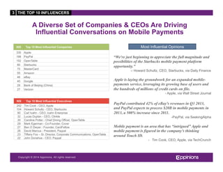 Copyright © 2013 Appinions. All rights reserved.Copyright © 2014 Appinions. All rights reserved.
A Diverse Set of Companies & CEOs Are Driving
Influential Conversations on Mobile Payments
NIS Top 10 Most Influential Executives
242 Tim Cook - CEO, Apple
104 Howard Schultz - CEO, Starbucks
80 Carl Icahn - CEO, Icahn Enterprise
32 Lucas Duplan - CEO, Clinkle
30 Caroline Potter - Chief Dining Officer, OpenTable
29 Mark Egerman - Co-Founder, Cover
27 Ben O Dwyer - Founder, CardFellow
26 David Marcus - President, Paypal
23 Tiffany Fox – Sr. Director, Corporate Communications, OpenTable
22 John Donahoe - CEO, Paypal
NIS Top 10 Most Influential Companies
330 Apple
198 PayPal
152 OpenTable
80 Starbucks
70 MasterCard
55 Amazon
46 eBay
40 Google
29 Bank of Beijing (China)
27 Verizon
Most Influential Opinions
3 THE TOP 10 INFLUENCERS
Mobile payment is an area that has “intrigued” Apple and
mobile payment is figured in the company’s thinking
around Touch ID.
-  Tim Cook, CEO, Apple, via TechCrunch
PayPal contributed 42% of eBay's revenues in Q3 2013,
and PayPal expects to process $20B in mobile payments in
2013, a 500% increase since 2011.
-PayPal, via SeekingAlpha
Apple is laying the groundwork for an expanded mobile-
payments service, leveraging its growing base of users and
the hundreds of millions of credit cards on file.
- Apple, via Wall Street Journal
“We're just beginning to appreciate the full magnitude and
possibilities of the Starbucks mobile payment platform
opportunity.”
– Howard Schultz, CEO, Starbucks, via Daily Finance
 
