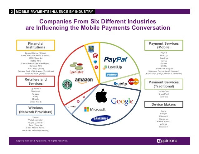 Mobile Payment Trends 2014