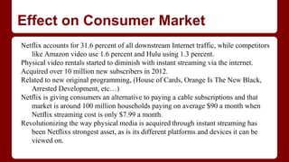 Effect on Consumer Market
Netflix accounts for 31.6 percent of all downstream Internet traffic, while competitors
like Amazon video use 1.6 percent and Hulu using 1.3 percent.
Physical video rentals started to diminish with instant streaming via the internet.
Acquired over 10 million new subscribers in 2012.
Related to new original programming, (House of Cards, Orange Is The New Black,
Arrested Development, etc…)
Netflix is giving consumers an alternative to paying a cable subscriptions and that
market is around 100 million households paying on average $90 a month when
Netflix streaming cost is only $7.99 a month.
Revolutionizing the way physical media is acquired through instant streaming has
been Netflixs strongest asset, as is its different platforms and devices it can be
viewed on.
 