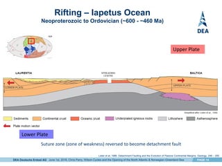 DEA Deutsche Erdoel AG PAGE 14
Suture zone (zone of weakness) reversed to become detachment fault
Rifting – Iapetus Ocean
Neoproterozoic to Ordovician (~600 - ~460 Ma)
2
Lister et al.,1986. Detachment Faulting and the Evolution of Passive Continental Margins. Geology, 246 – 250.
Lower Plate
Upper Plate
June 1st, 2016, Chris Parry, Wilson Cycles and the Opening of the North Atlantic & Norwegian-Greenland Sea
 