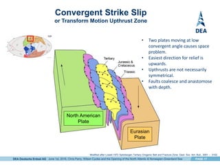 DEA Deutsche Erdoel AG PAGE 17
Convergent Strike Slip
or Transform Motion Upthrust Zone
3
Modified after Lowell,1972 Spitzbergen Tertiary Orogenic Belt and Fracture Zone. Geol. Soc. Am. Bull., 3091 – 3102.
Eurasian
Plate
North American
Plate
• Two plates moving at low
convergent angle causes space
problem.
• Easiest direction for relief is
upwards.
• Upthrusts are not necessarily
symmetrical.
• Faults coalesce and anastomose
with depth.
June 1st, 2016, Chris Parry, Wilson Cycles and the Opening of the North Atlantic & Norwegian-Greenland Sea
 